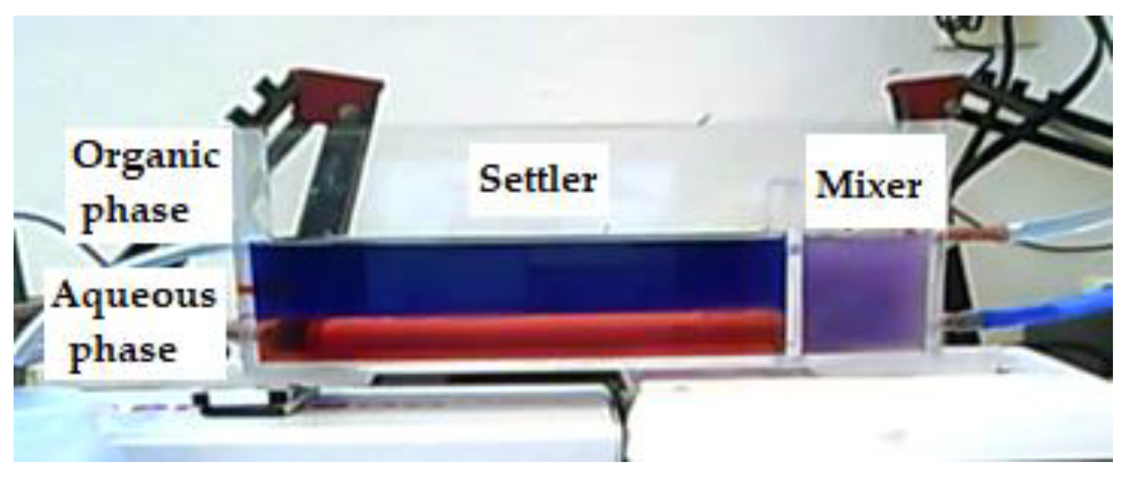 Batteries 05 00044 g002