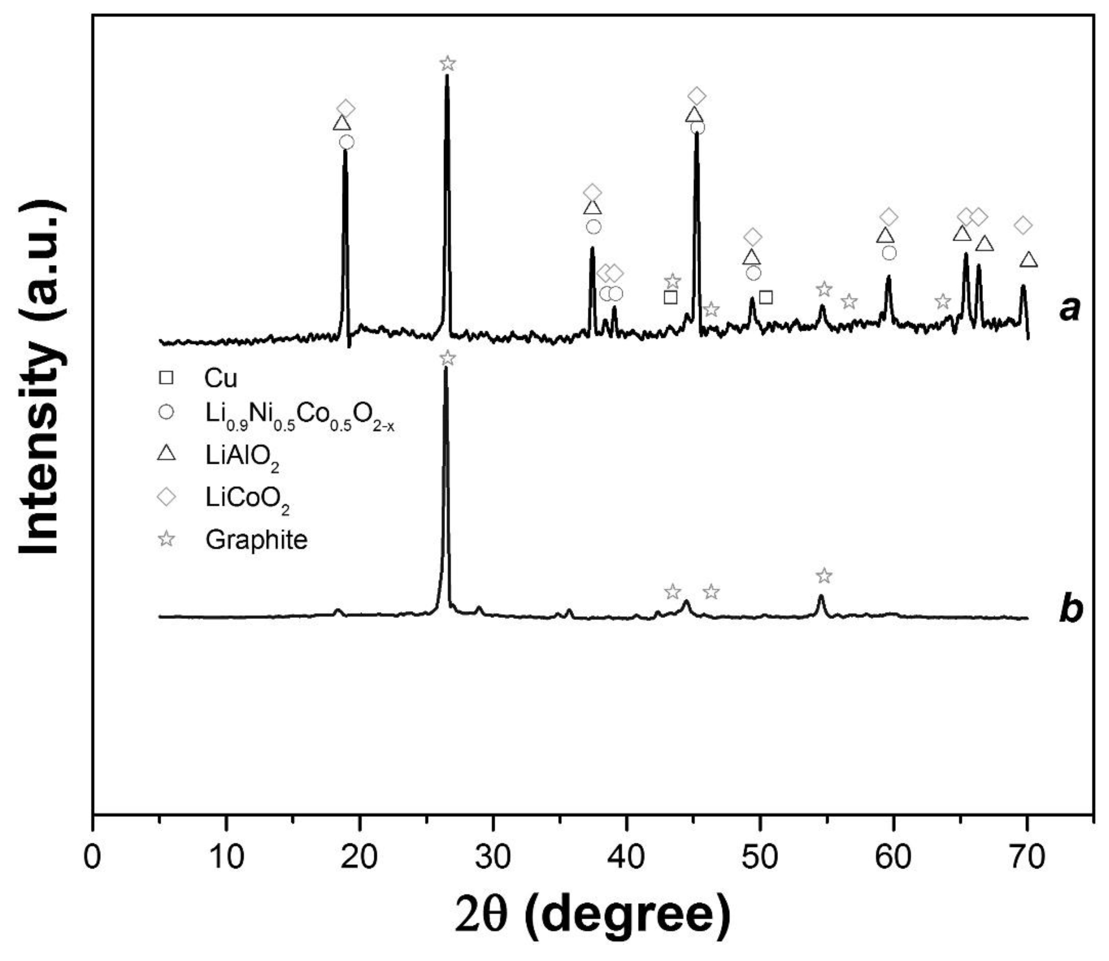 Batteries 05 00044 g006