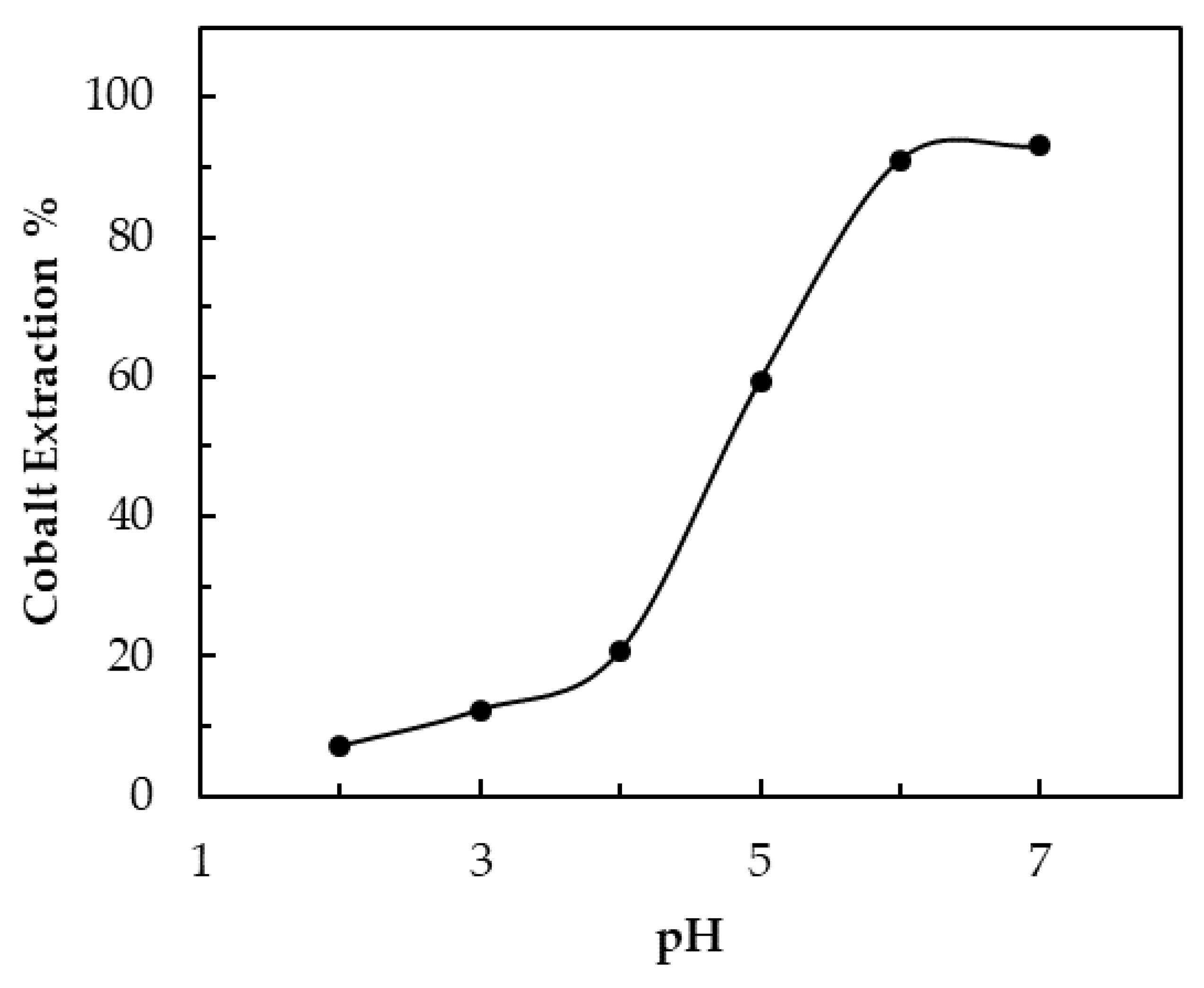 Batteries 05 00044 g007