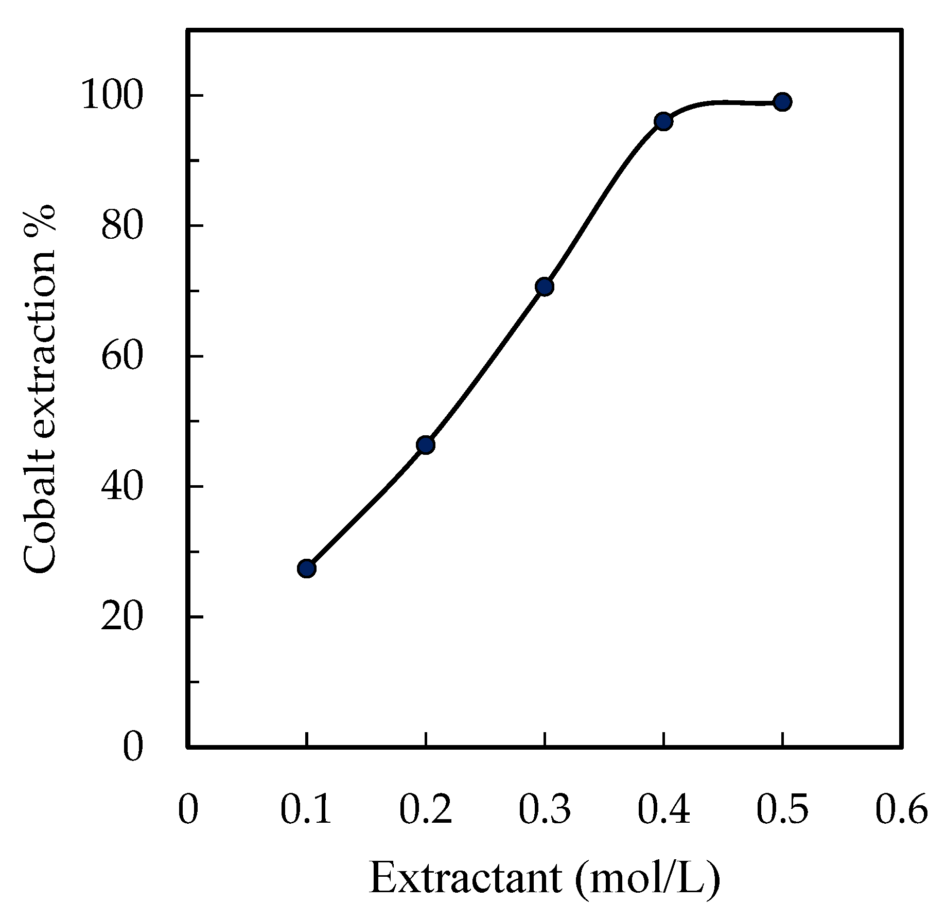Batteries 05 00044 g008