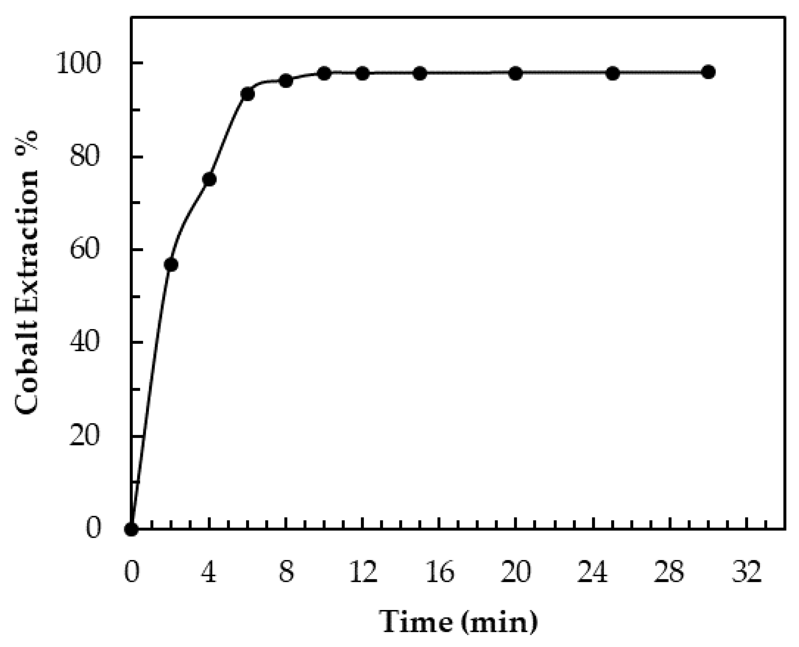 Batteries 05 00044 g009