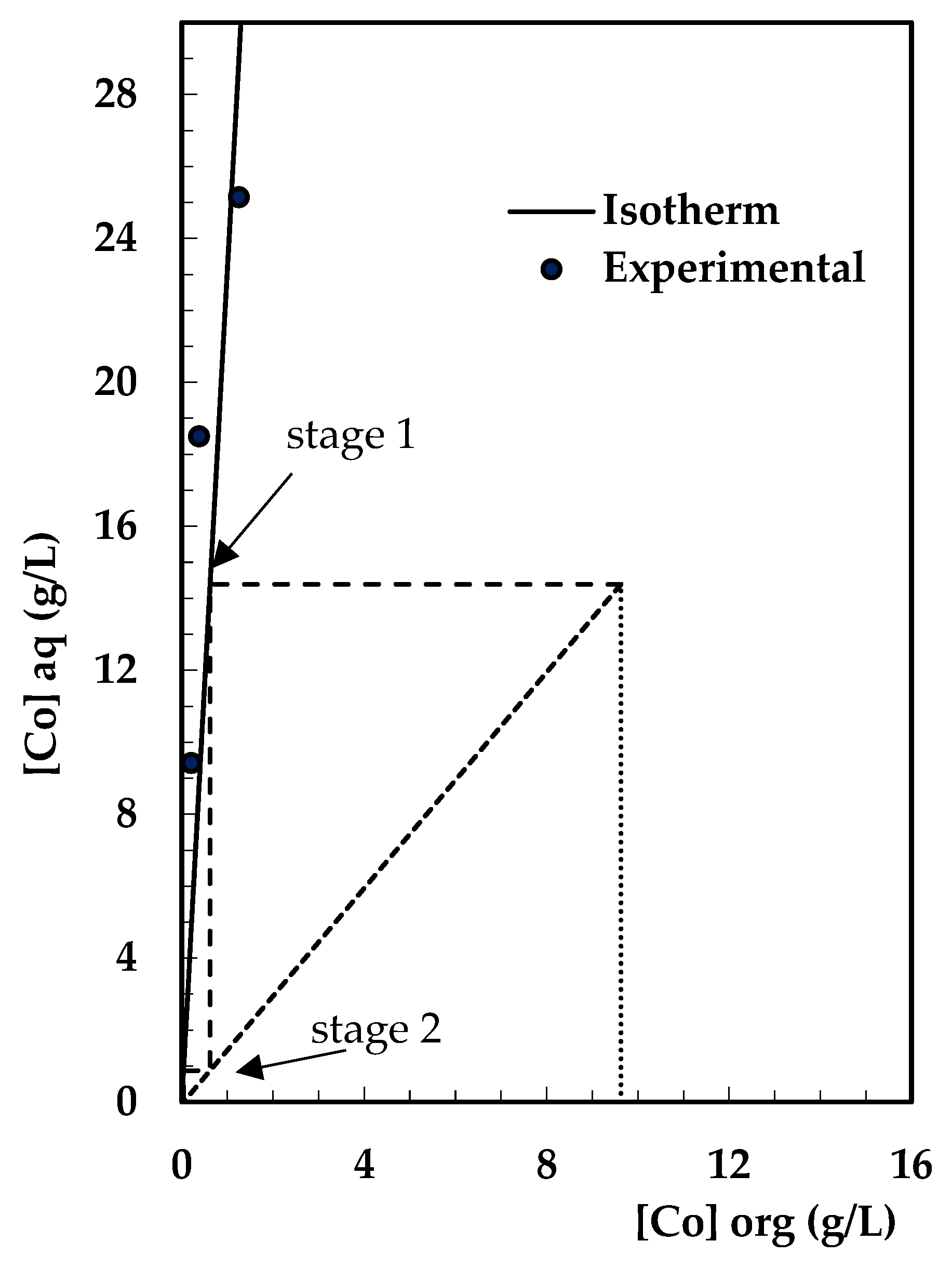 Batteries 05 00044 g012