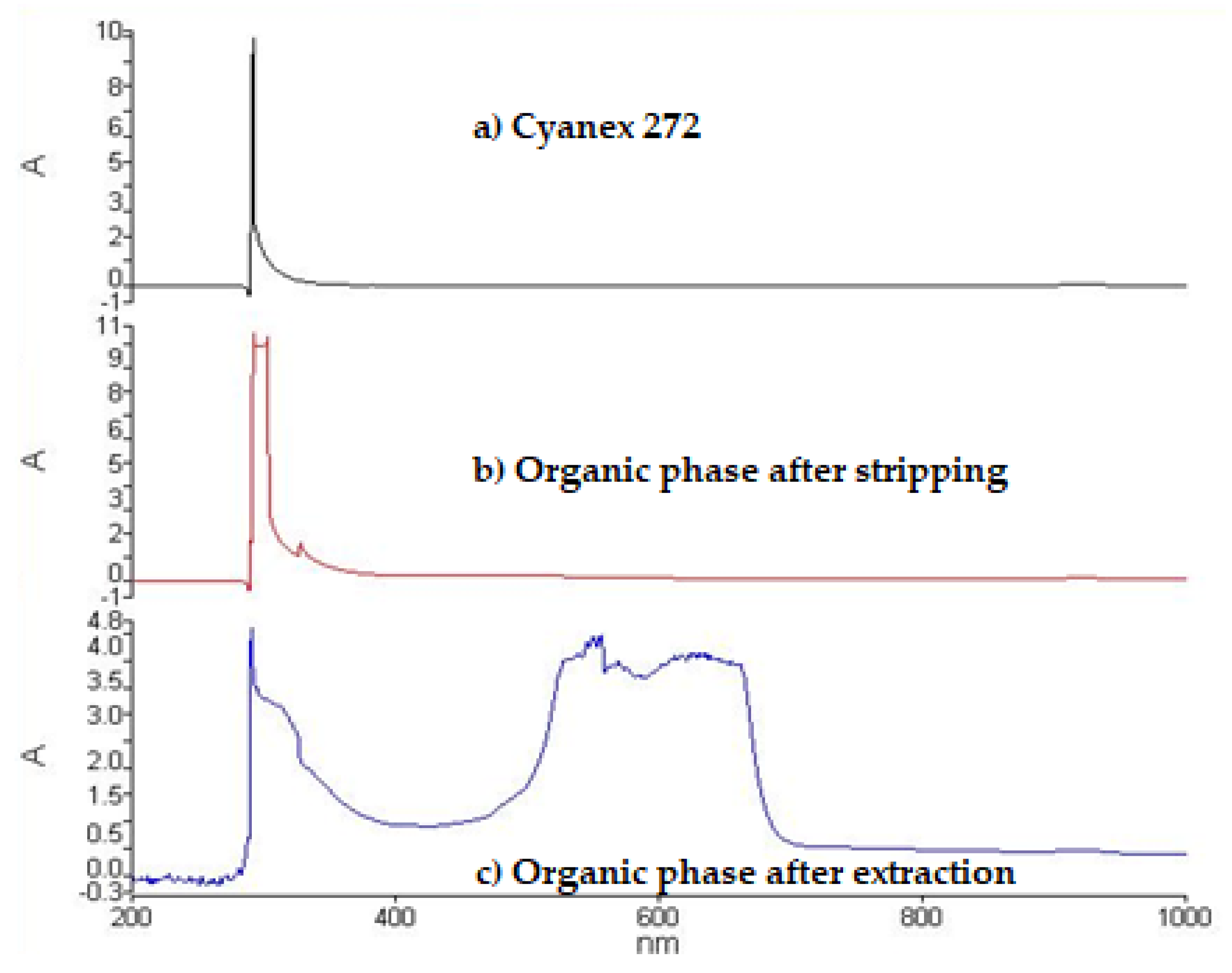 Batteries 05 00044 g013
