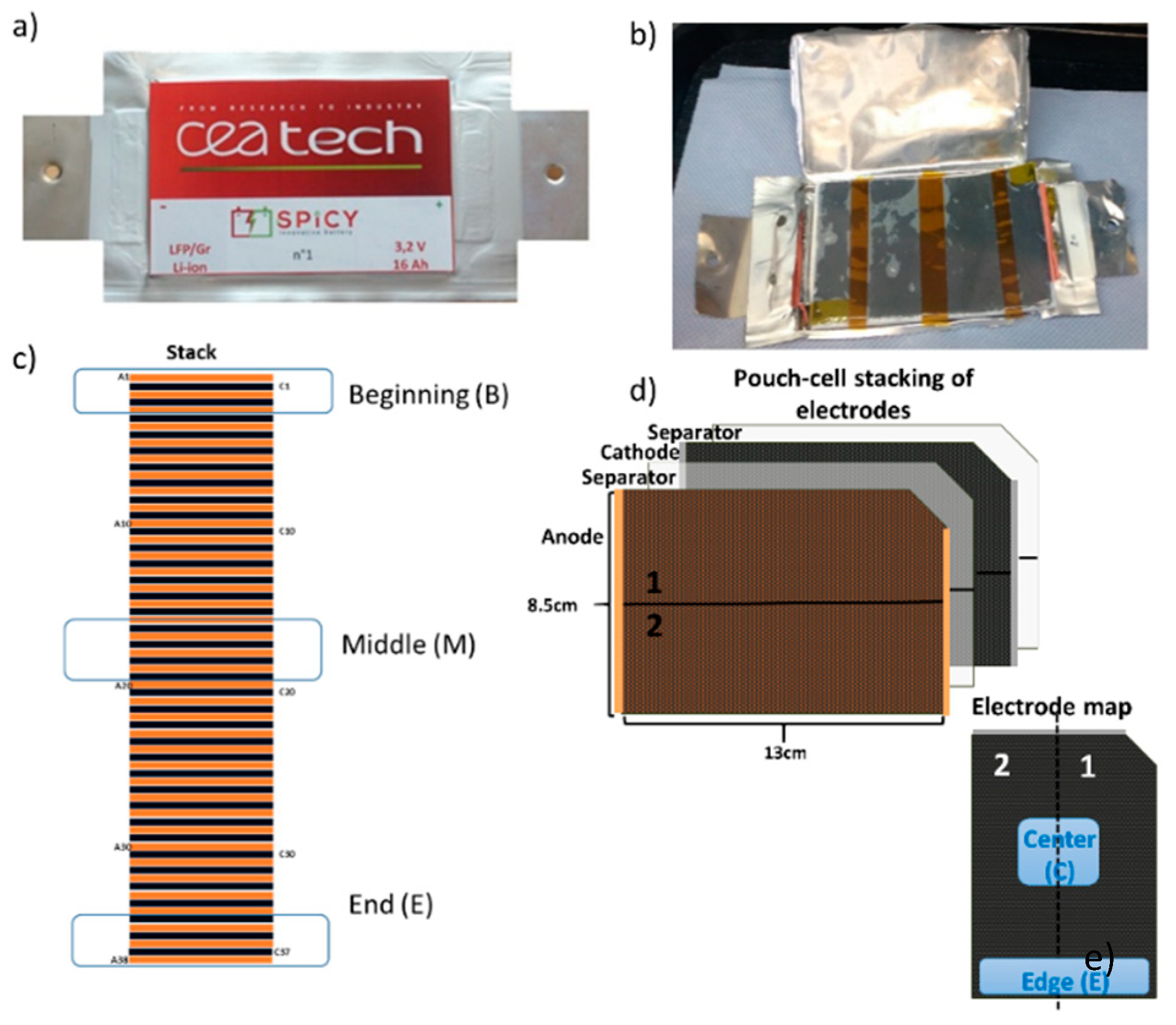 Batteries 05 00045 g001