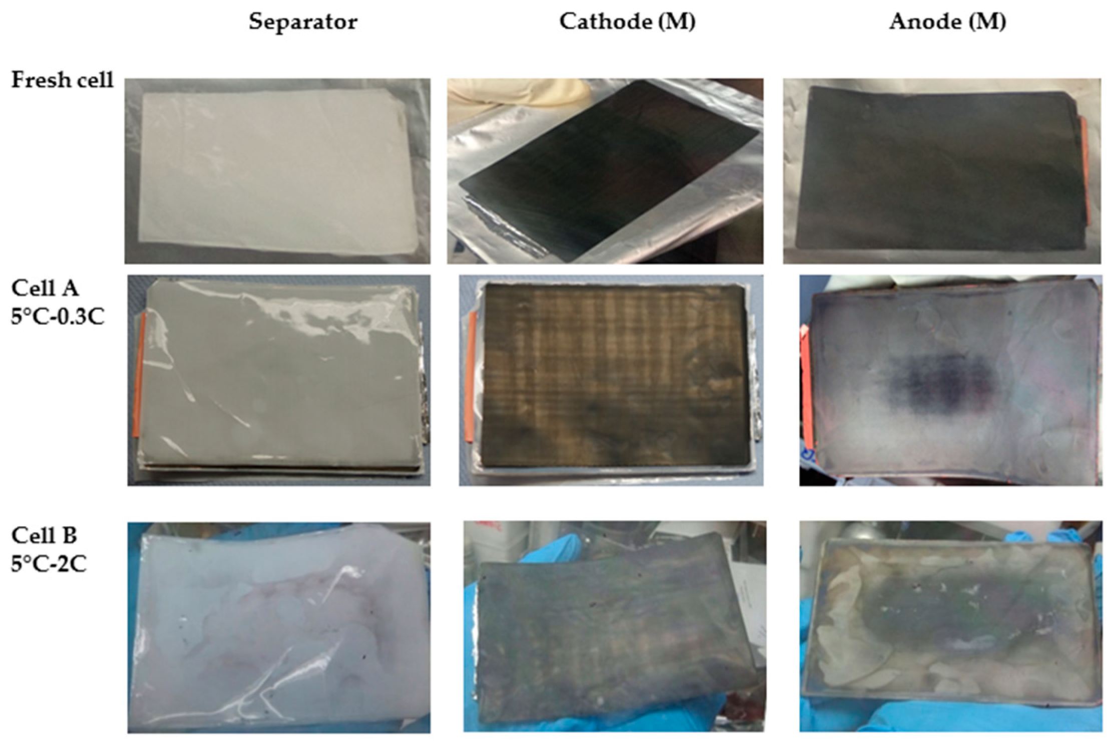 Batteries 05 00045 g002
