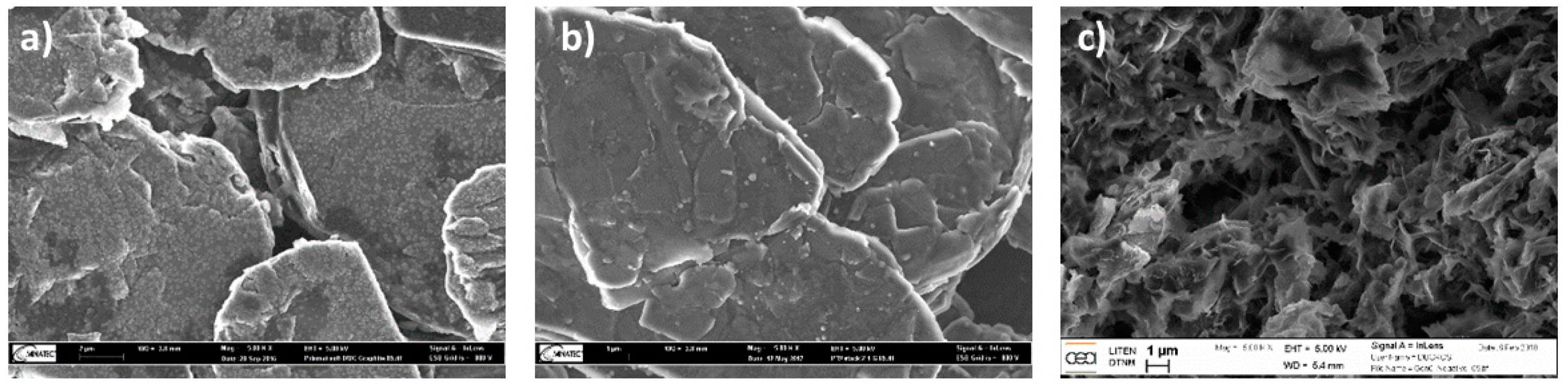 Batteries 05 00045 g004