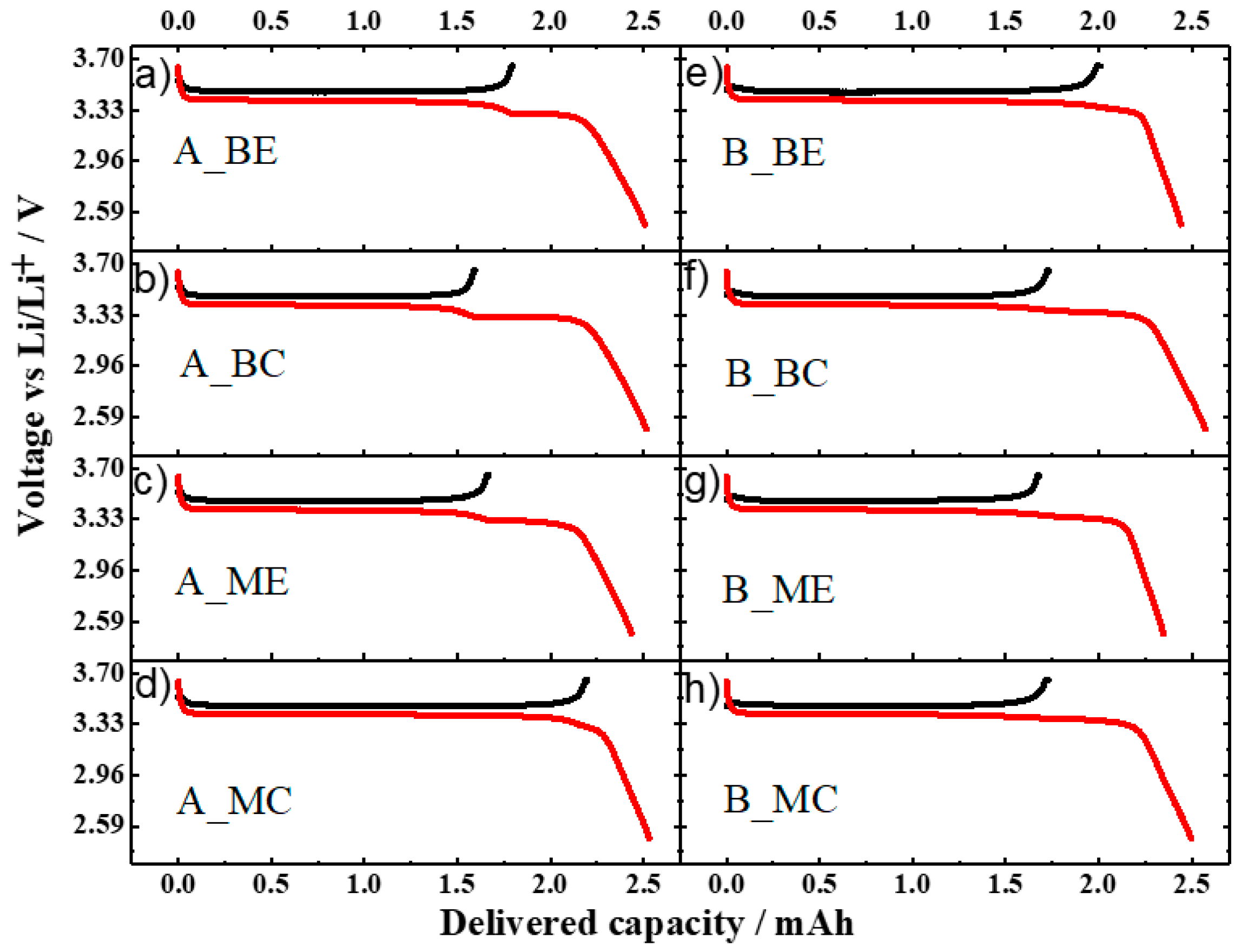 Batteries 05 00045 g006