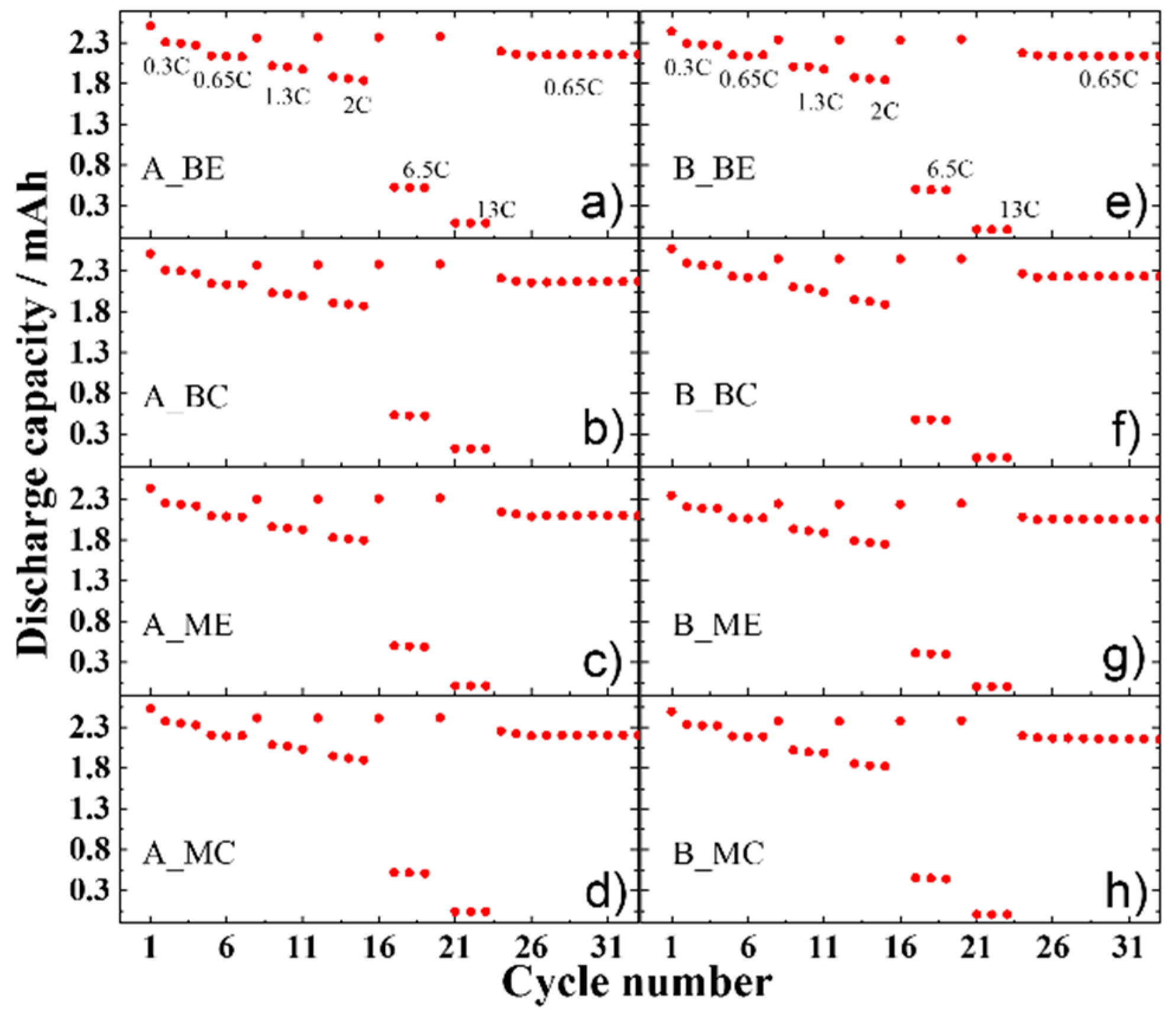 Batteries 05 00045 g007
