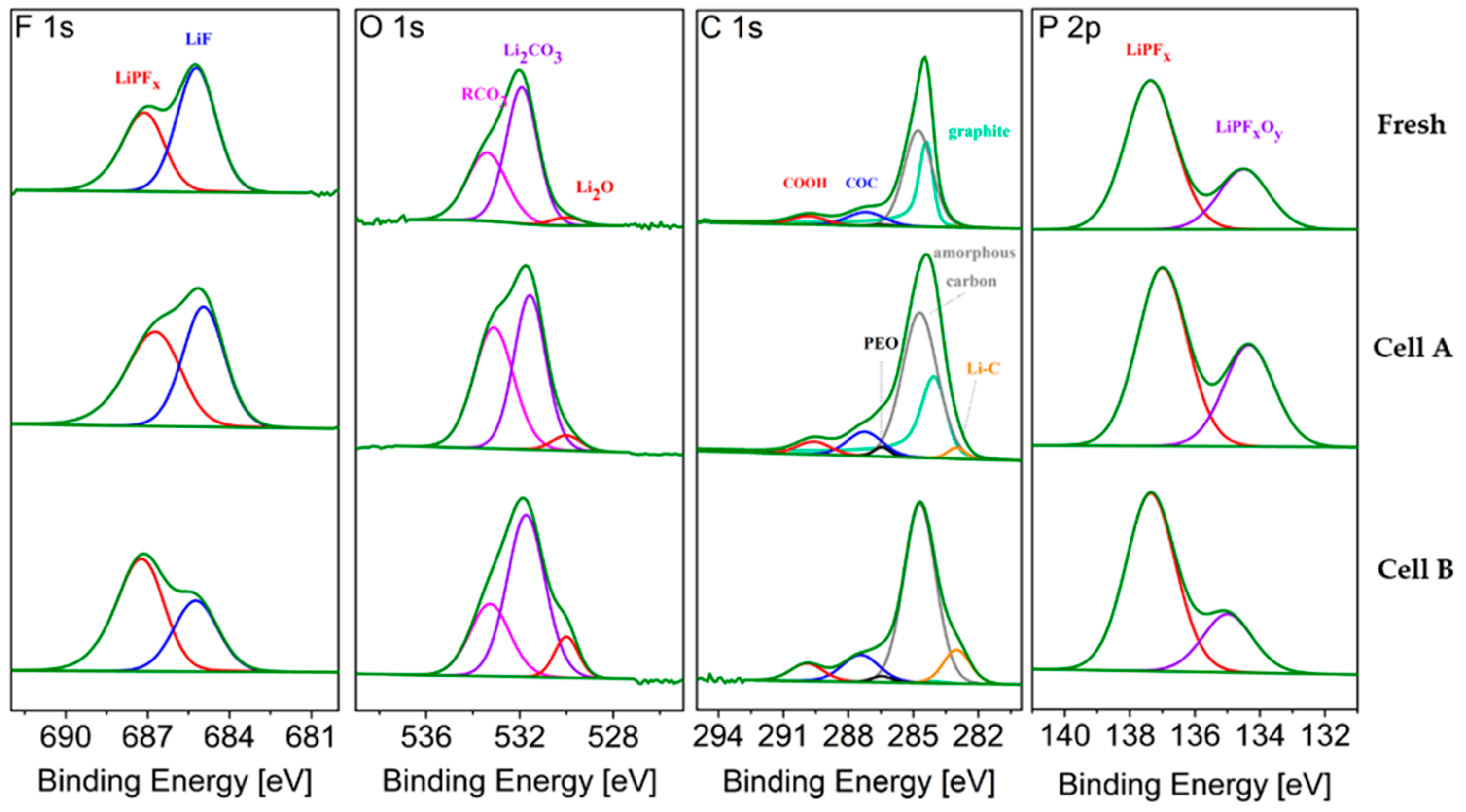 Batteries 05 00045 g008