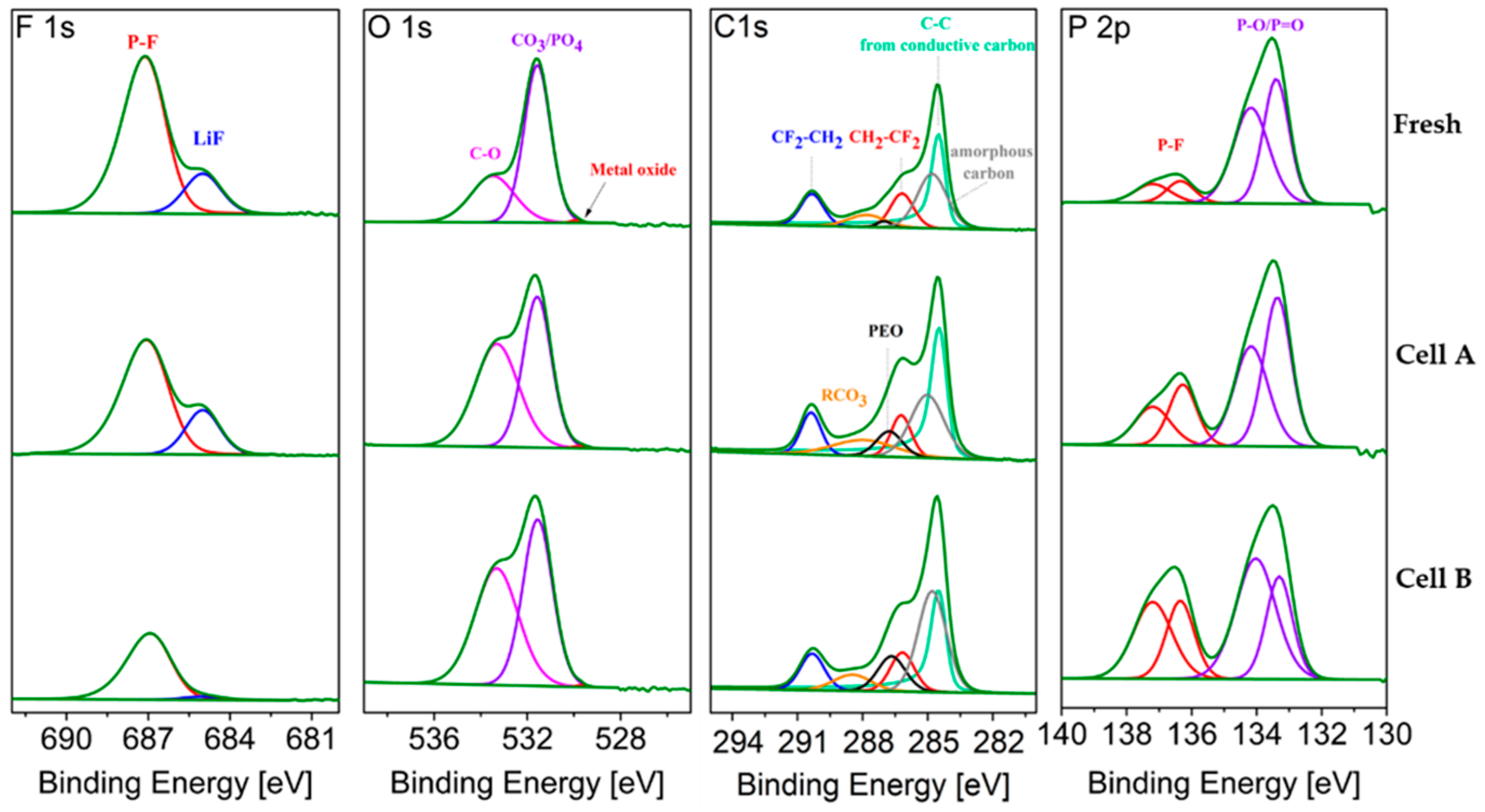 Batteries 05 00045 g010