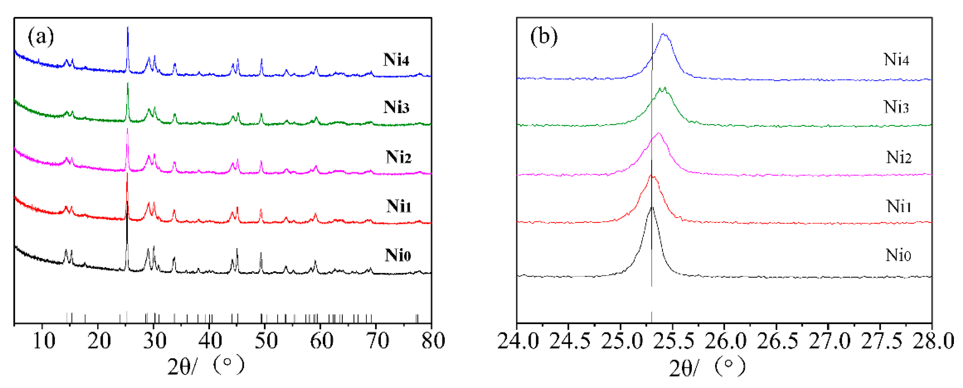 Batteries 05 00046 g001
