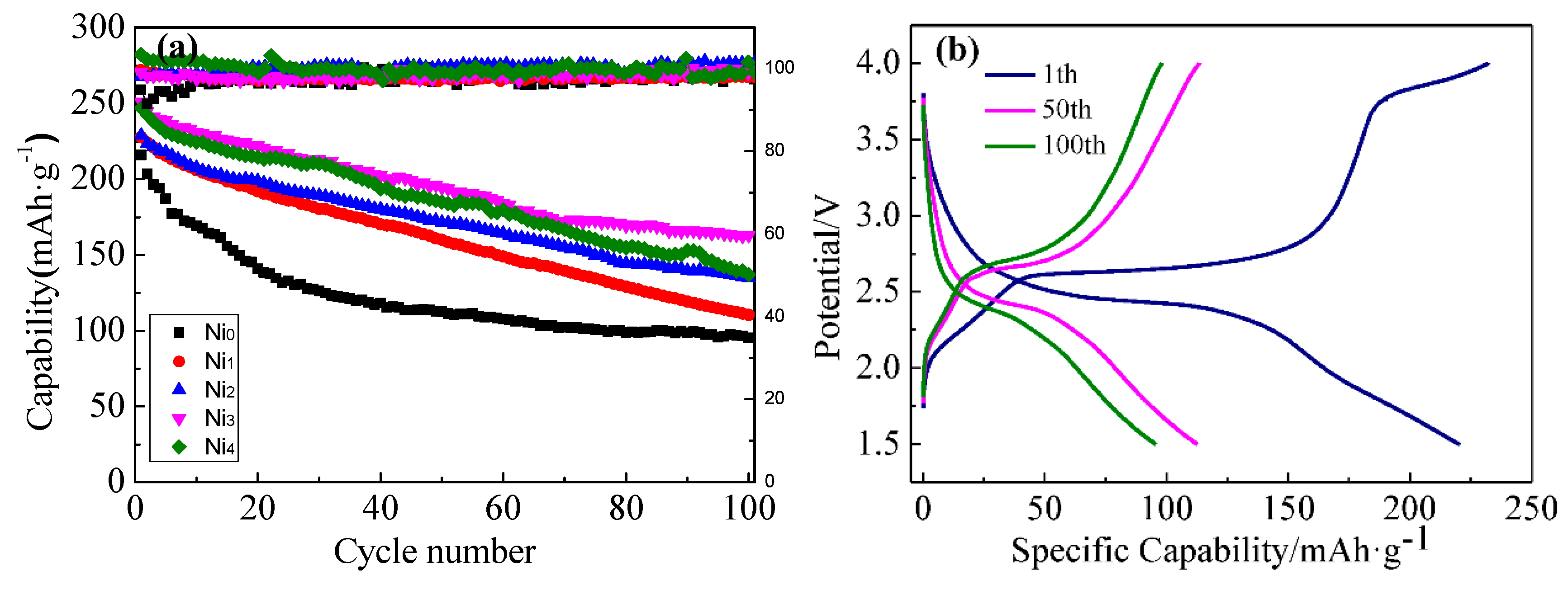 Batteries 05 00046 g003a