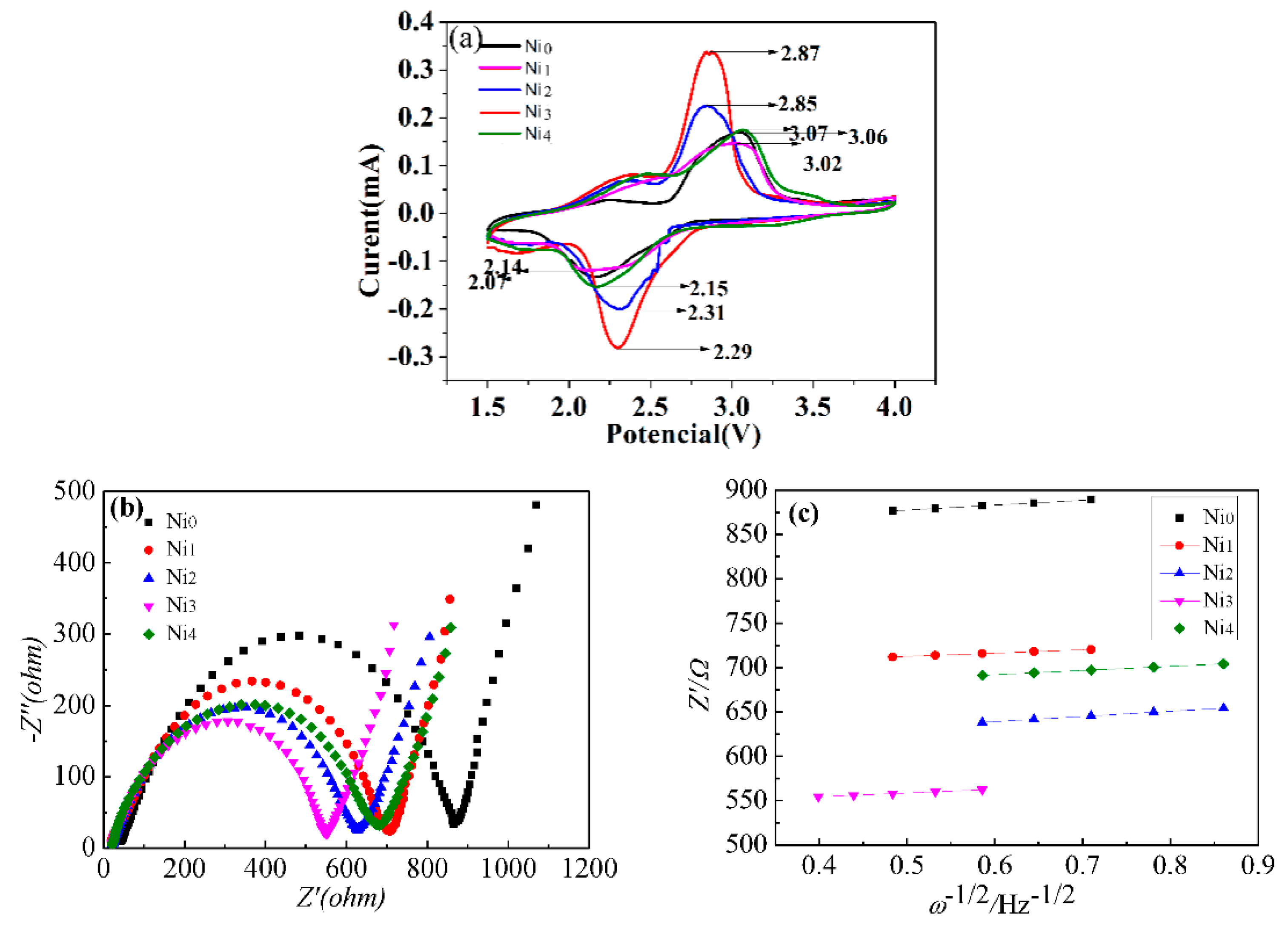 Batteries 05 00046 g004