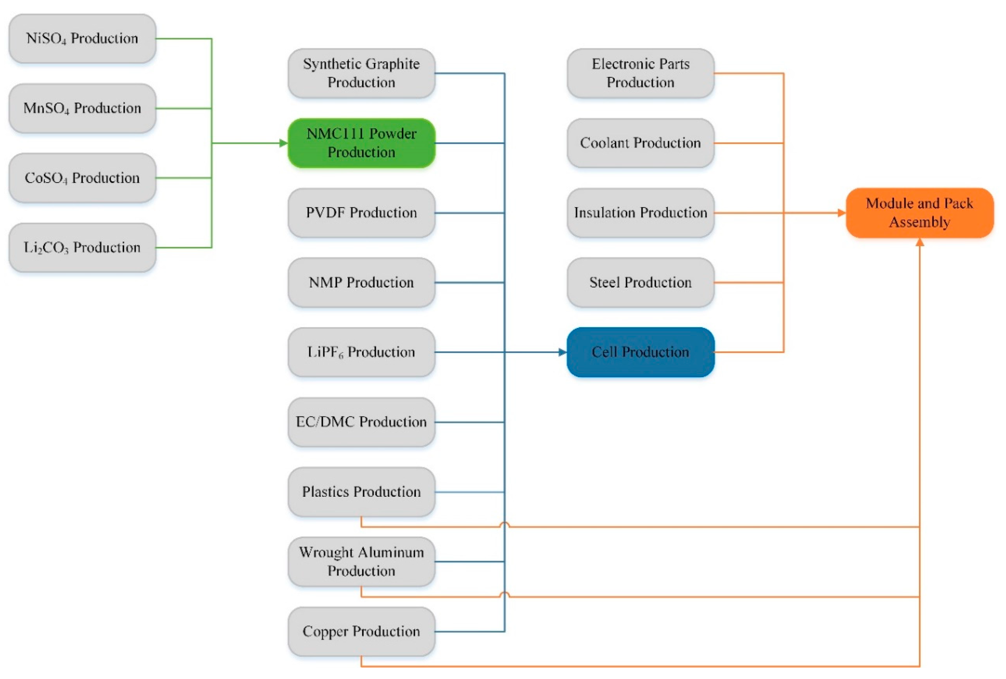 Batteries 05 00048 g001 Batteries 05 00048 g001