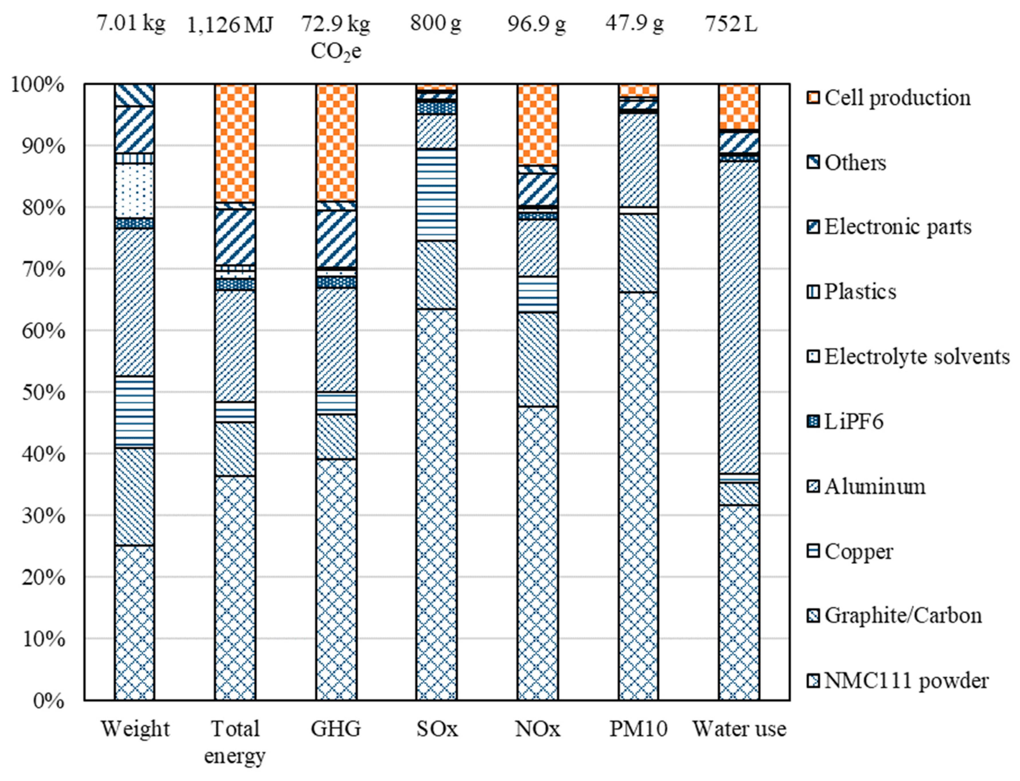 Batteries 05 00048 g002 Batteries 05 00048 g002