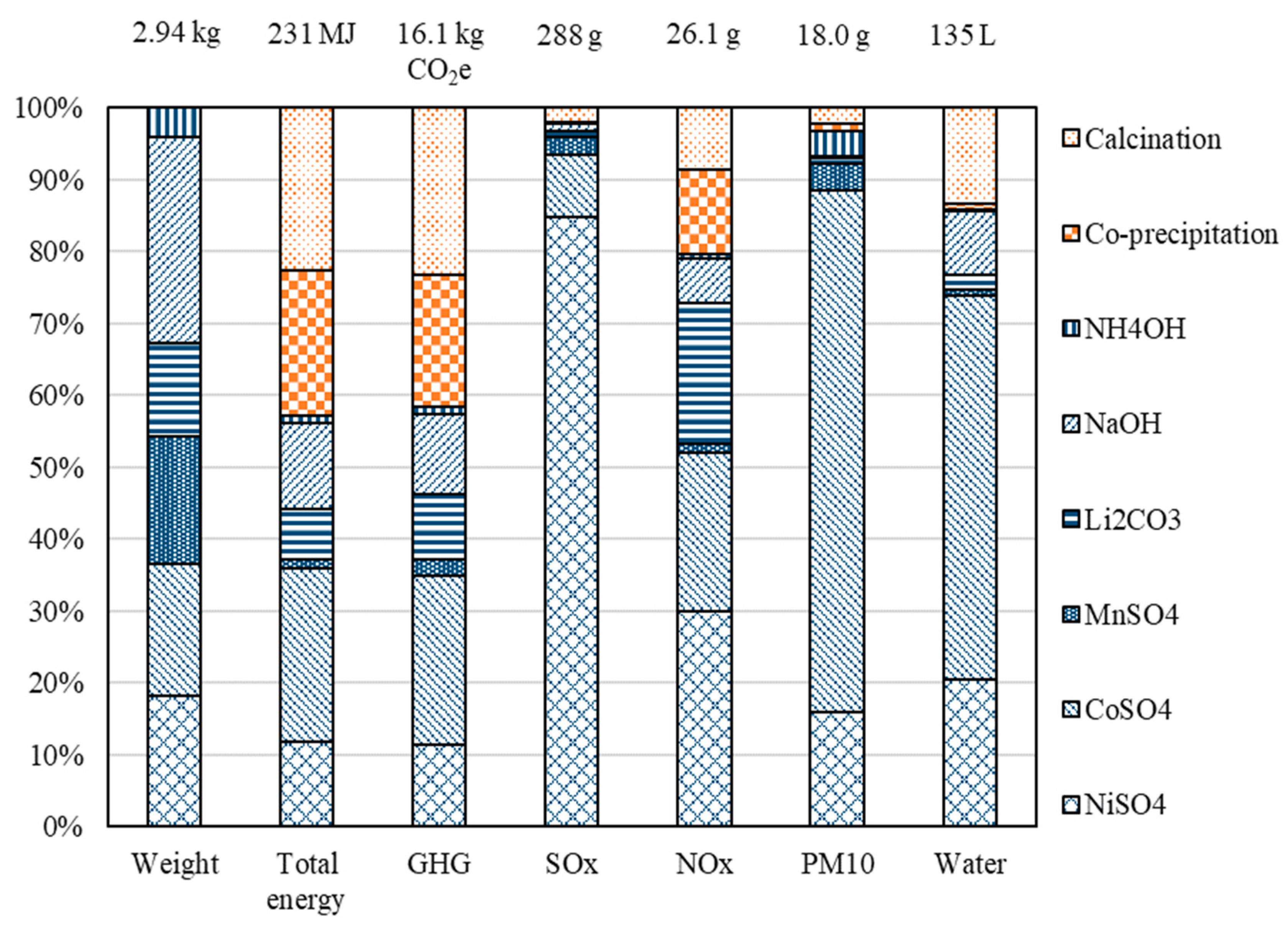 Batteries 05 00048 g003 Batteries 05 00048 g003