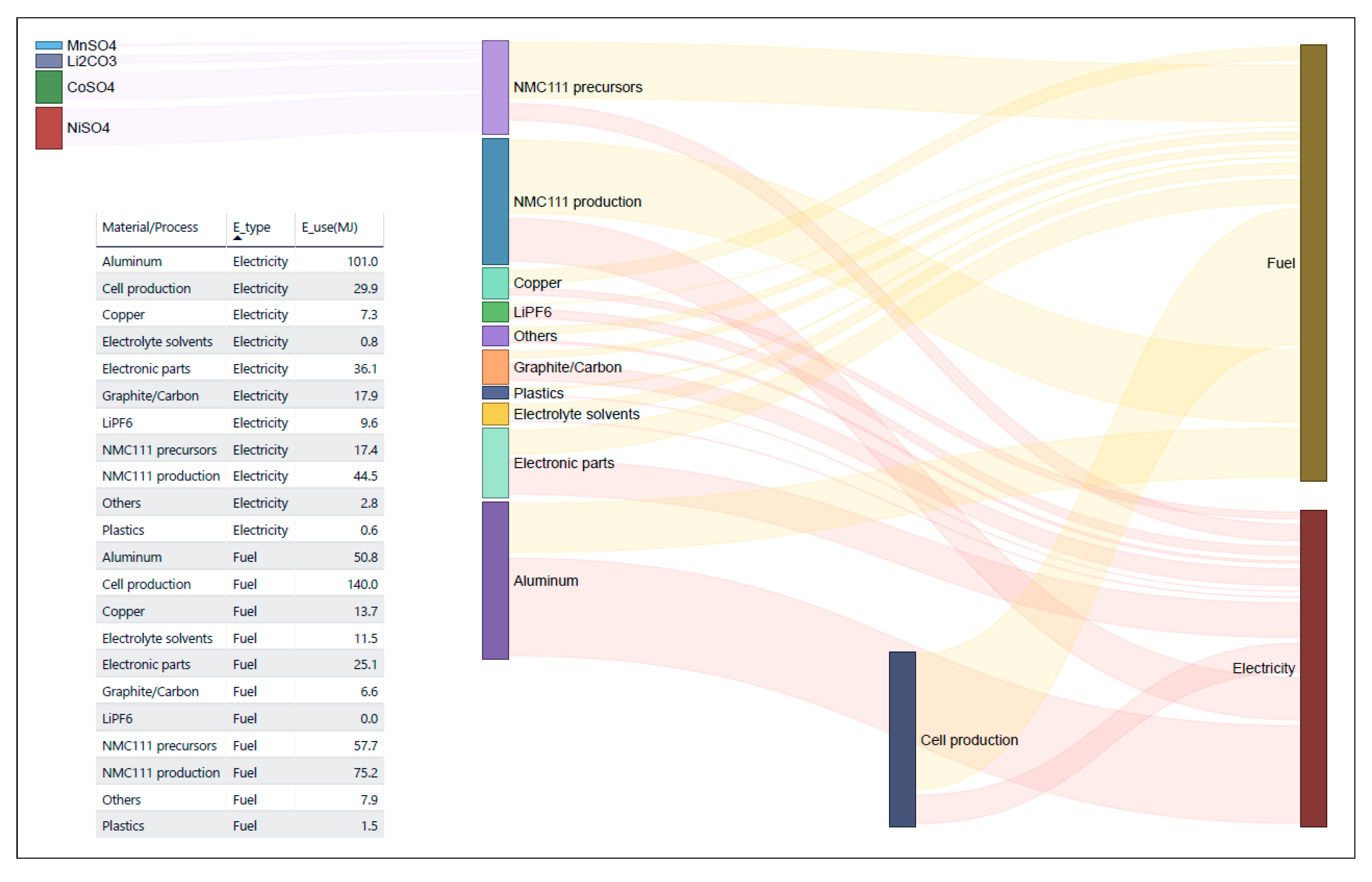 Batteries 05 00048 g004 Batteries 05 00048 g004