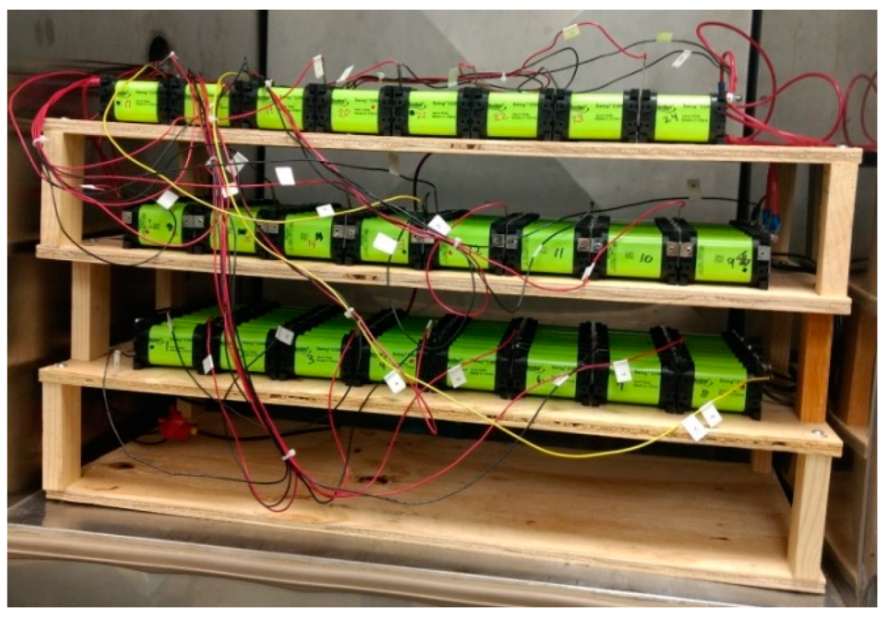 Batteries 05 00055 g006 Batteries 05 00055 g006