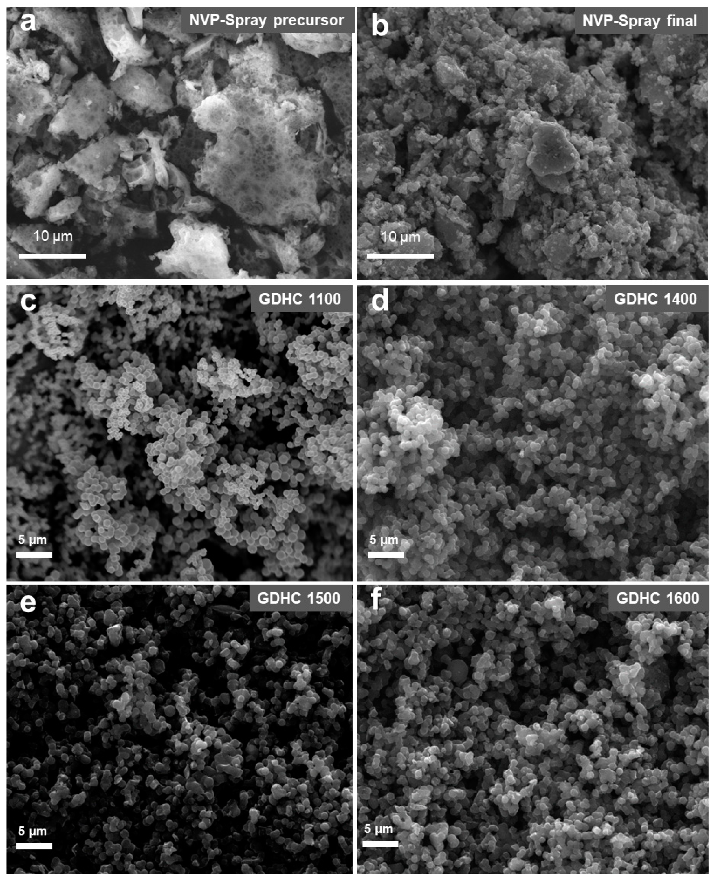 Batteries 05 00056 g001