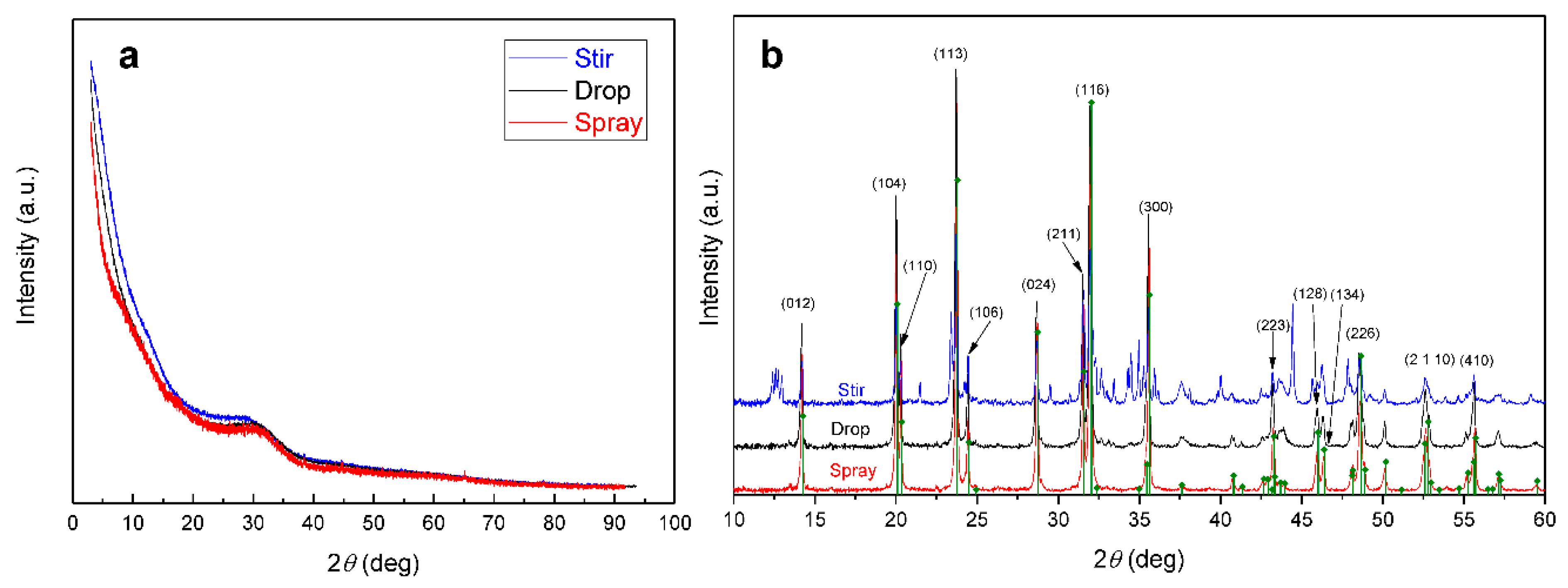 Batteries 05 00056 g002