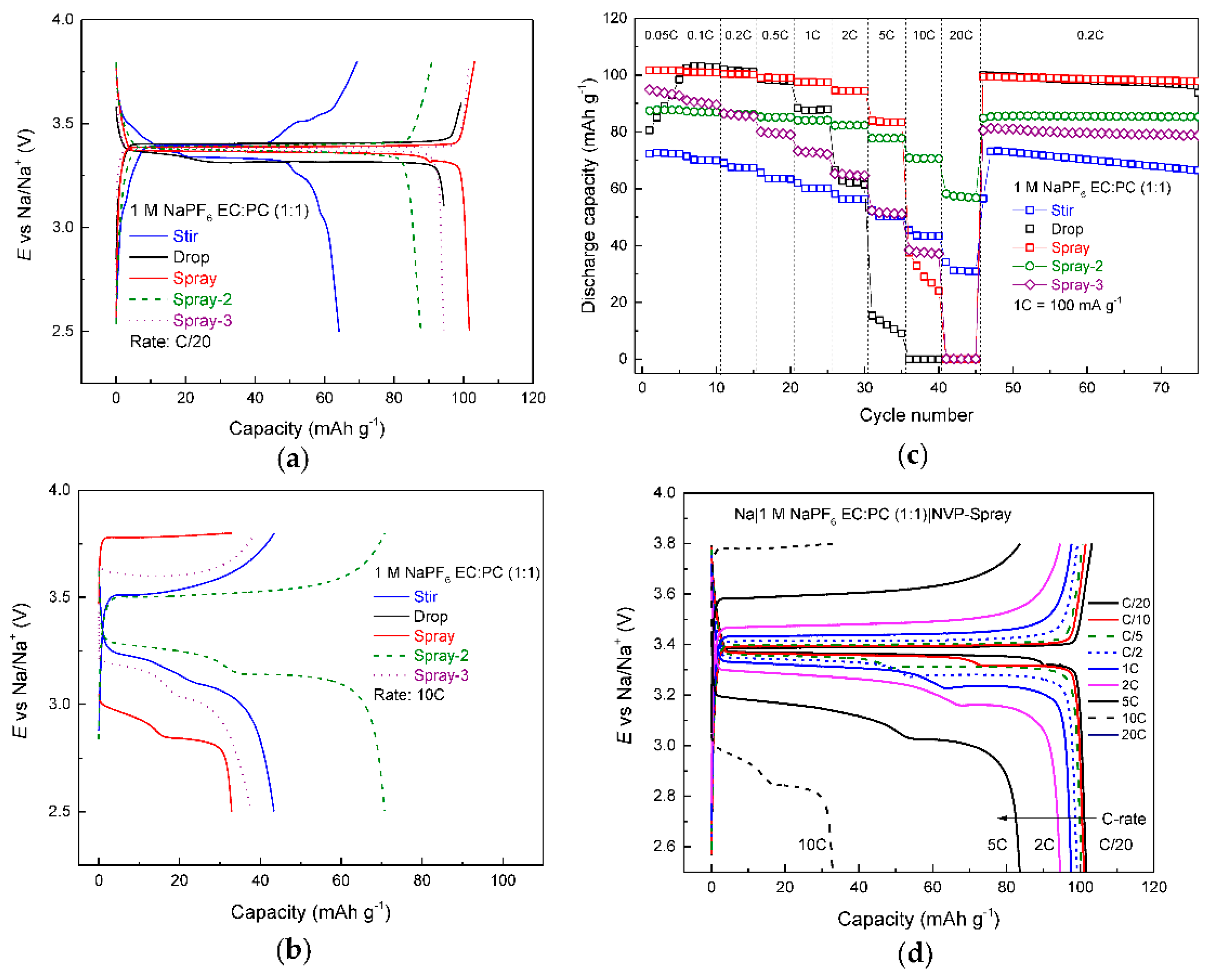 Batteries 05 00056 g003