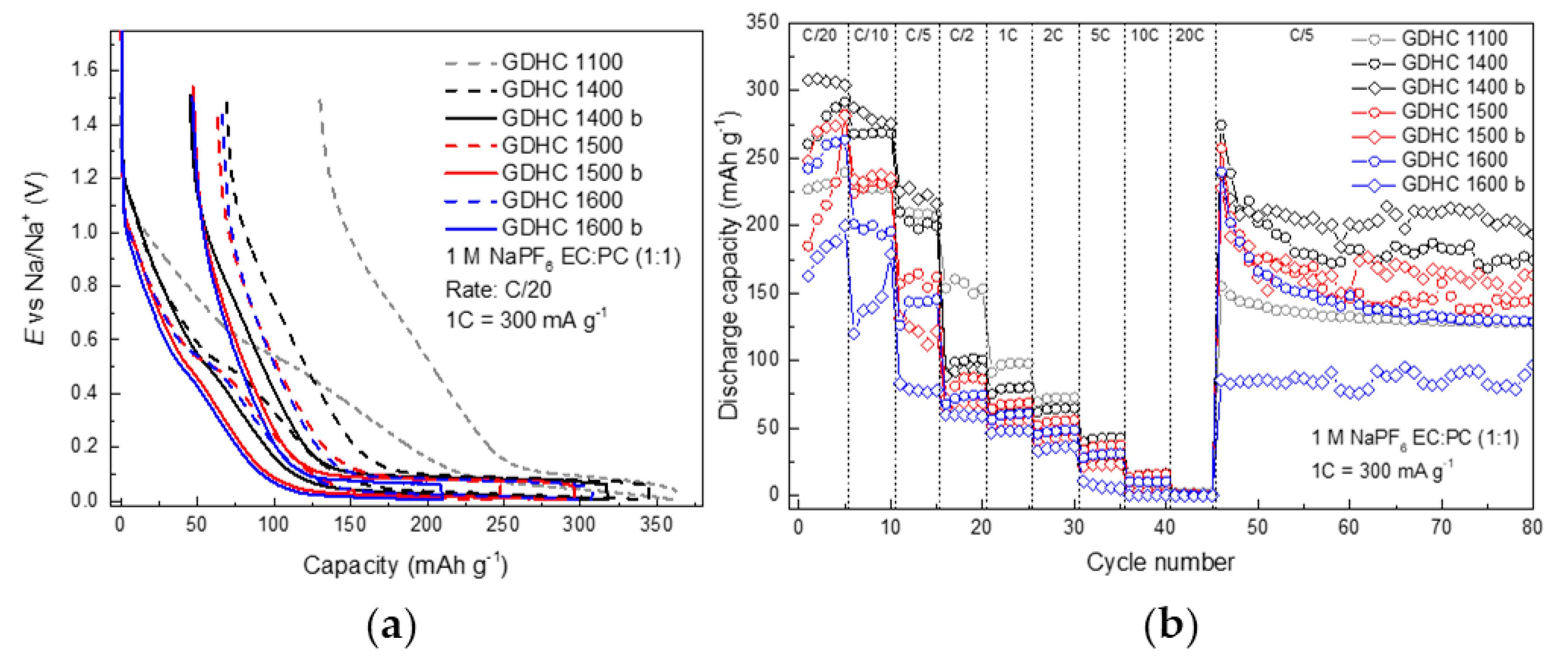 Batteries 05 00056 g004