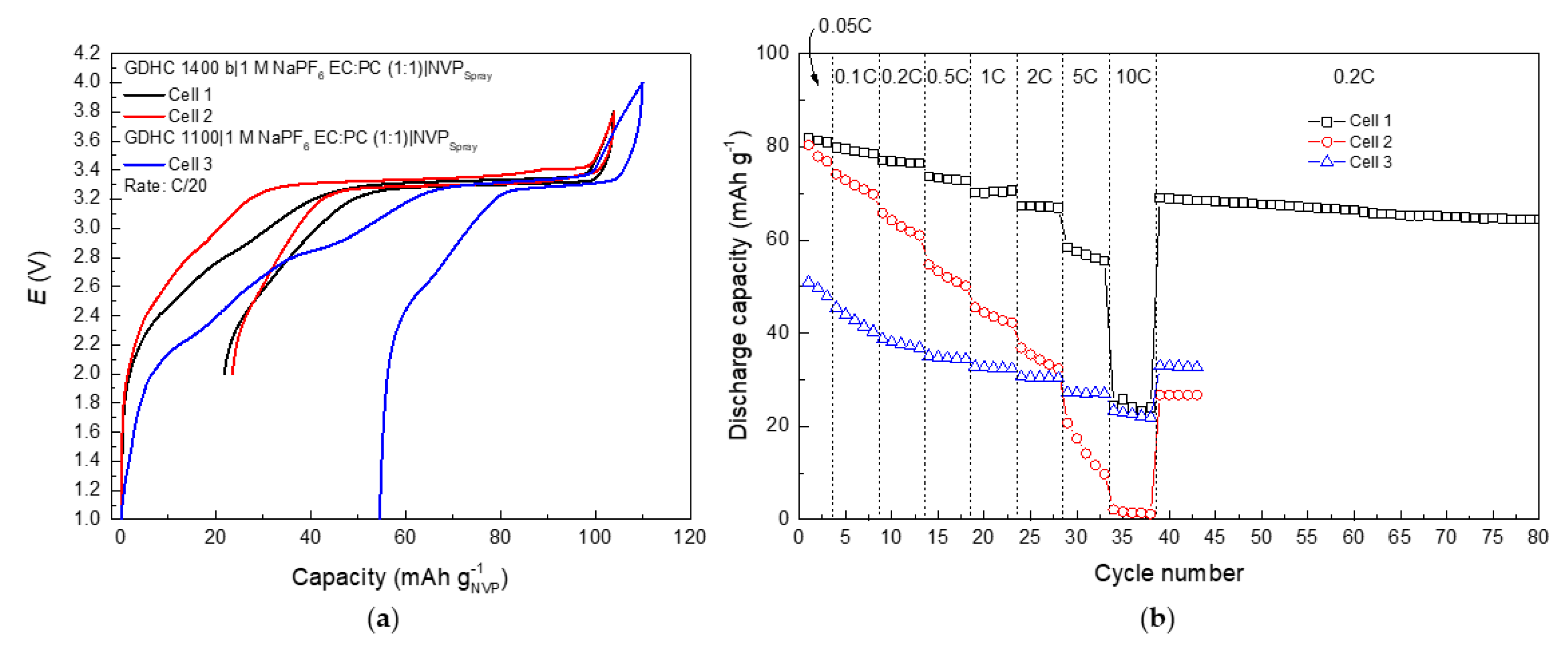Batteries 05 00056 g005