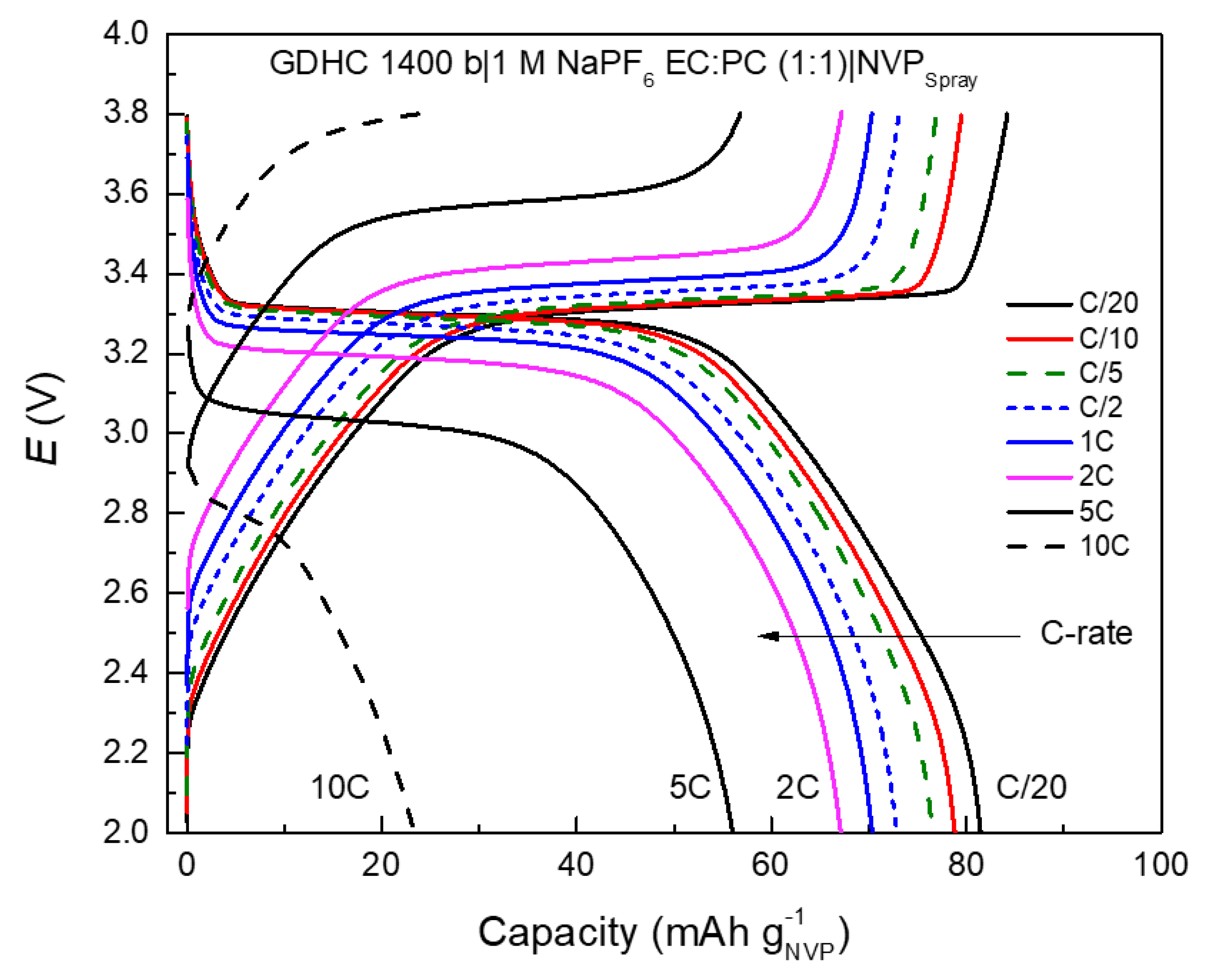 Batteries 05 00056 g006