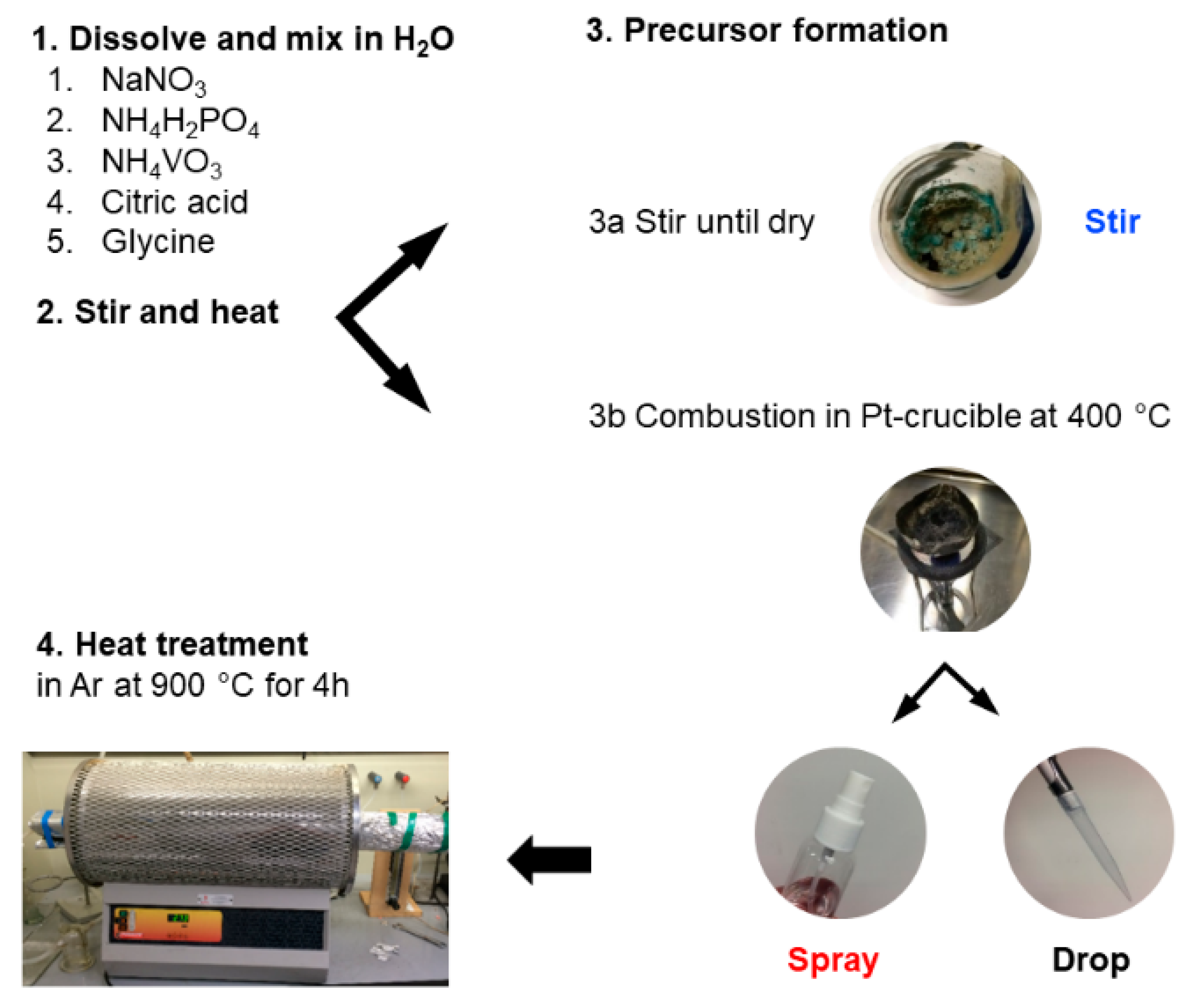 Batteries 05 00056 sch001