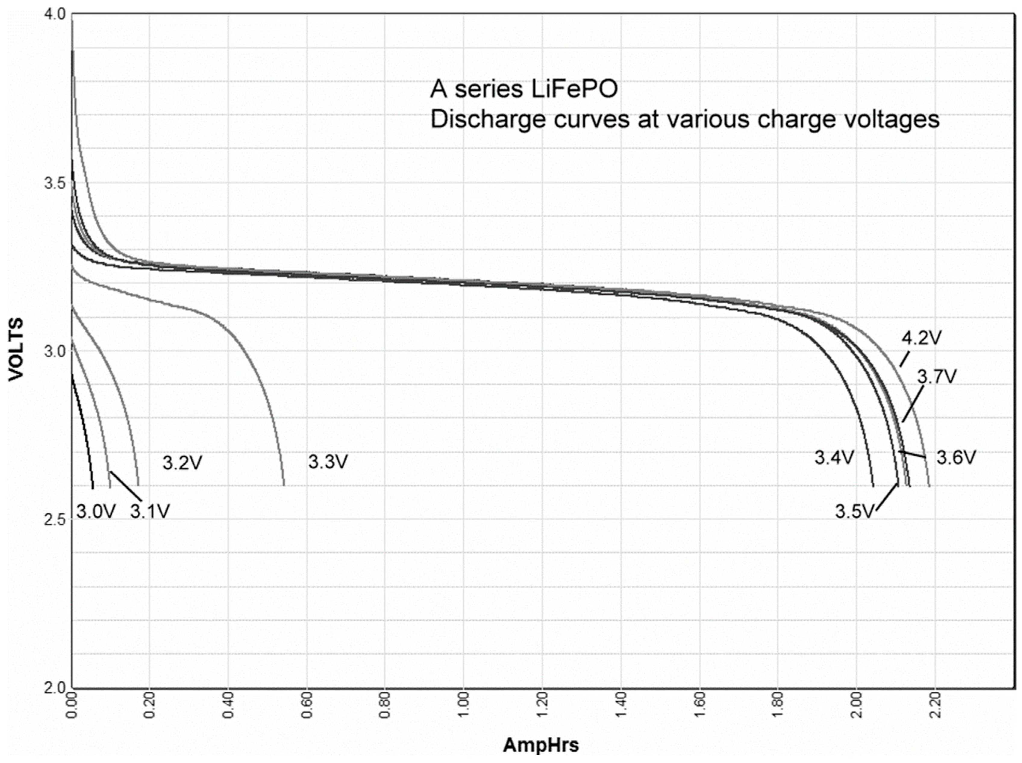 Batteries 05 00058 g001 Batteries 05 00058 g001