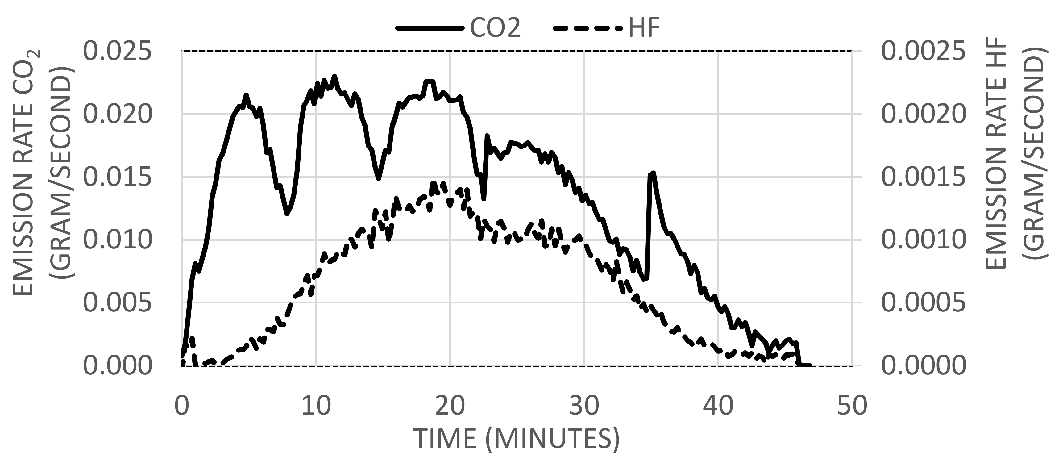 Batteries 05 00061 g001