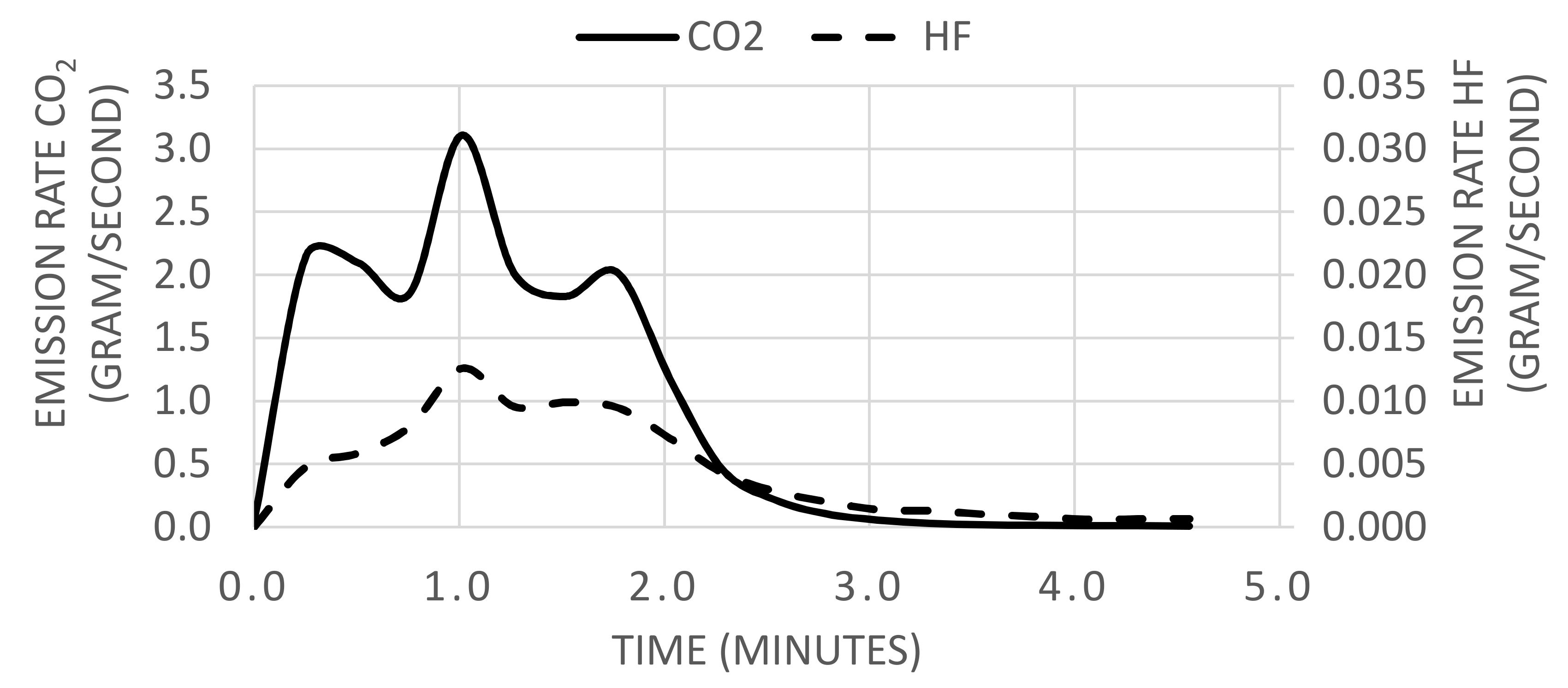 Batteries 05 00061 g002