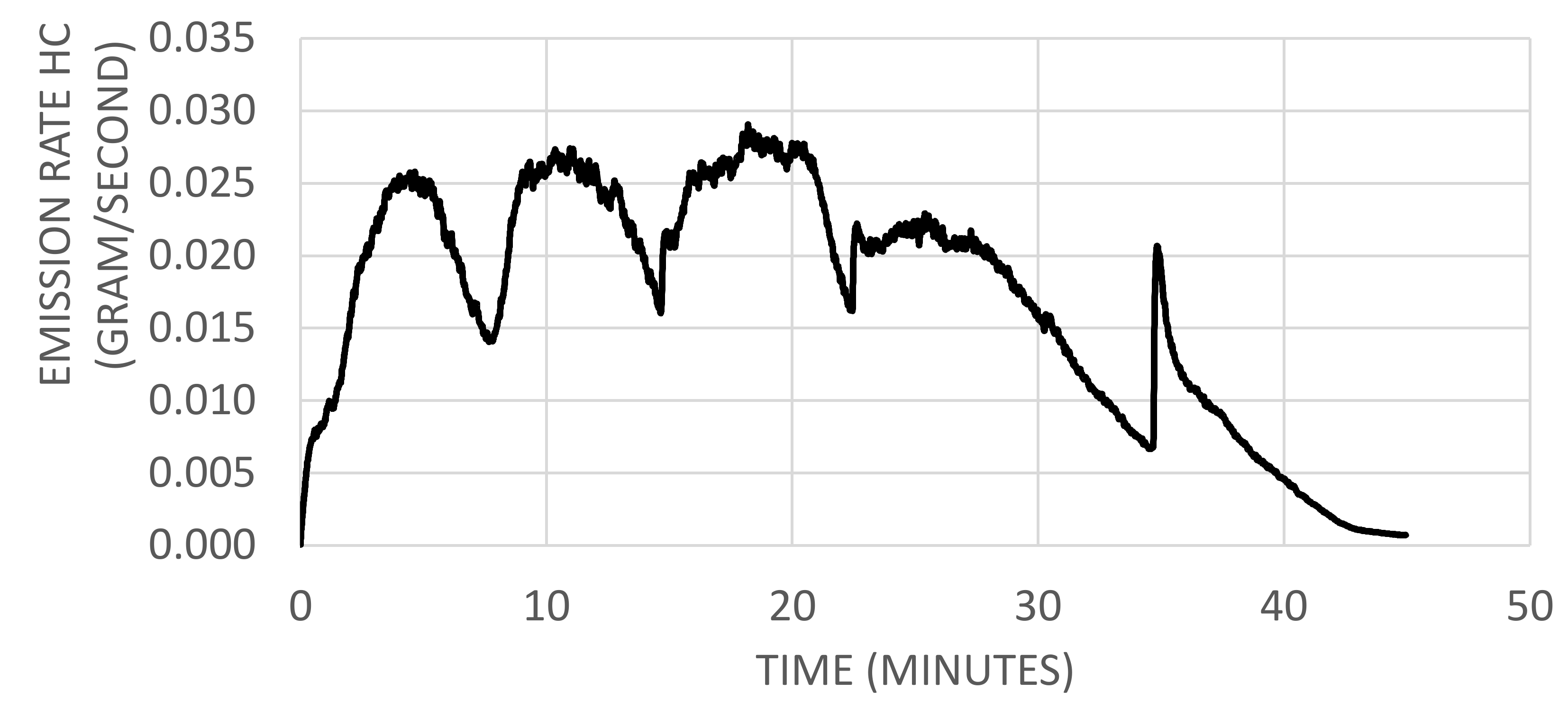 Batteries 05 00061 g003