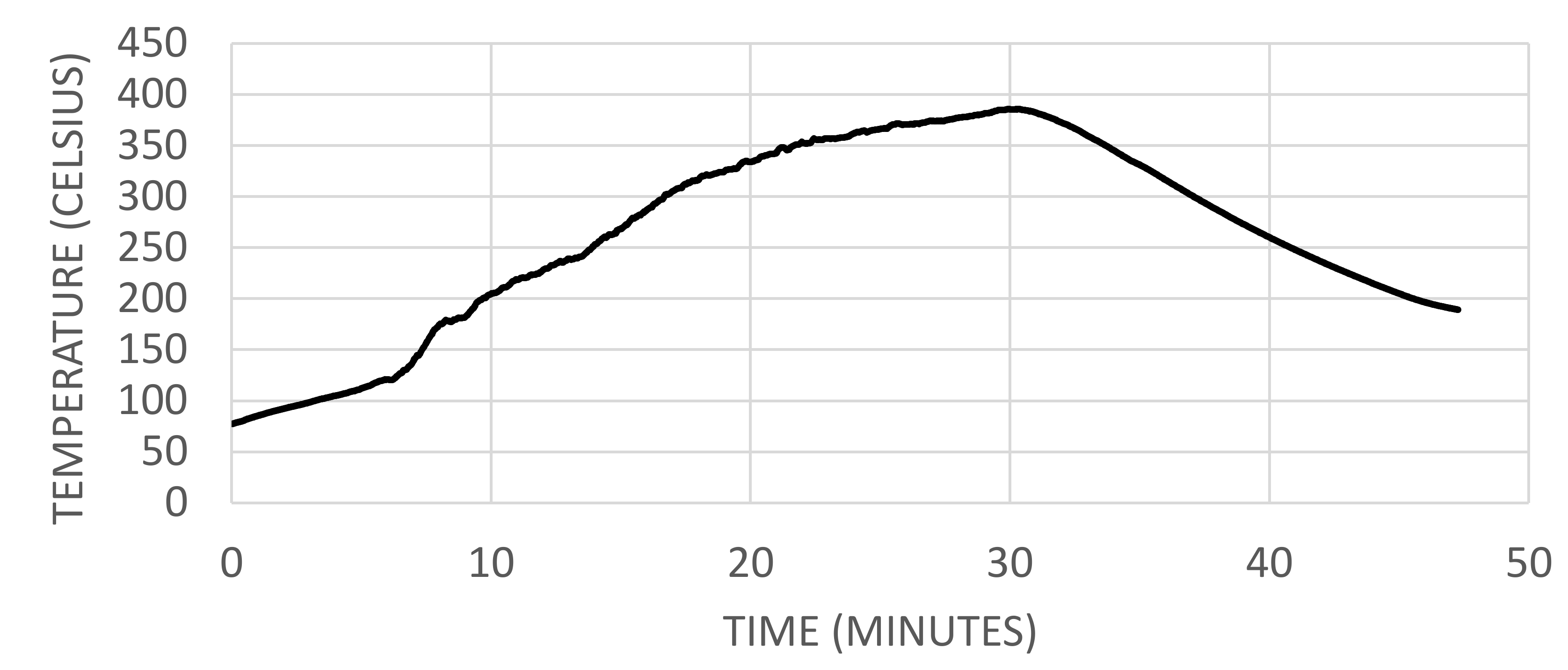 Batteries 05 00061 g005