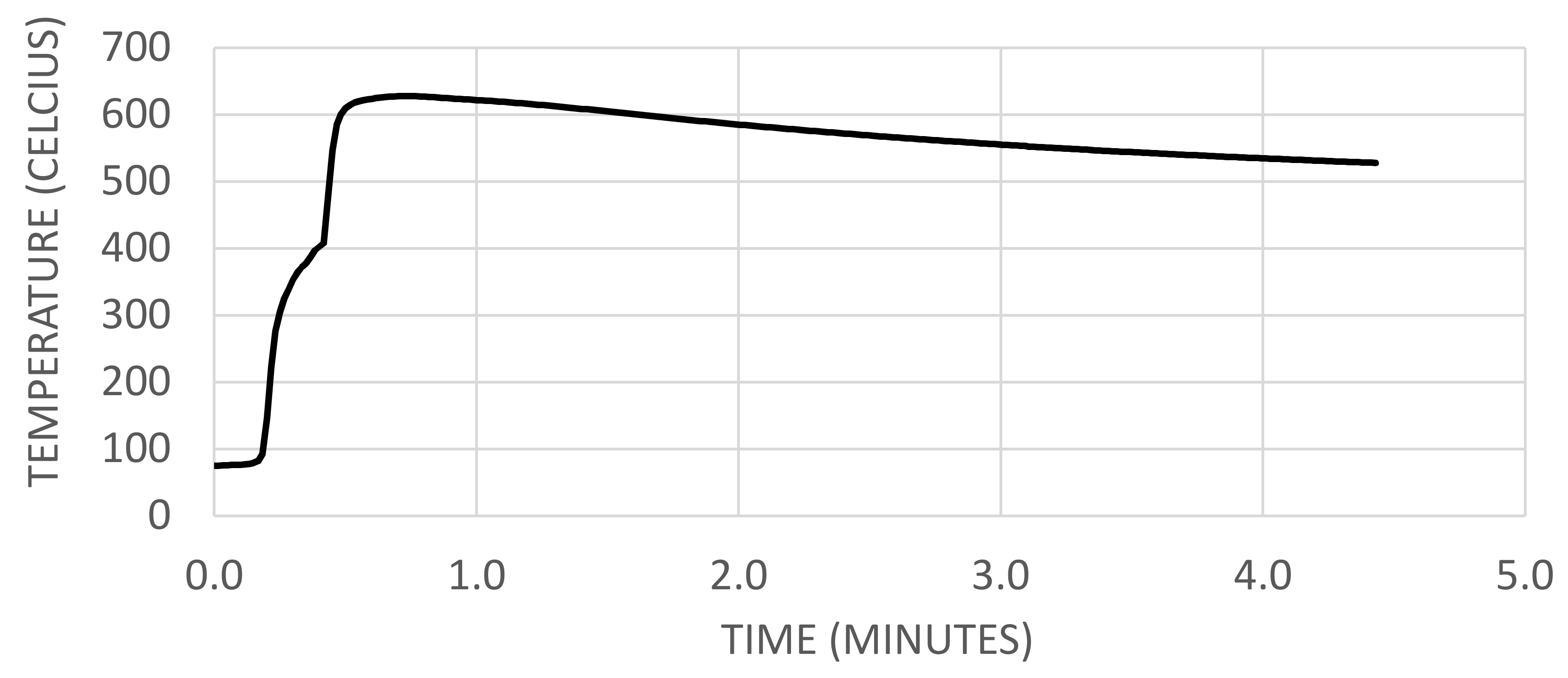 Batteries 05 00061 g006