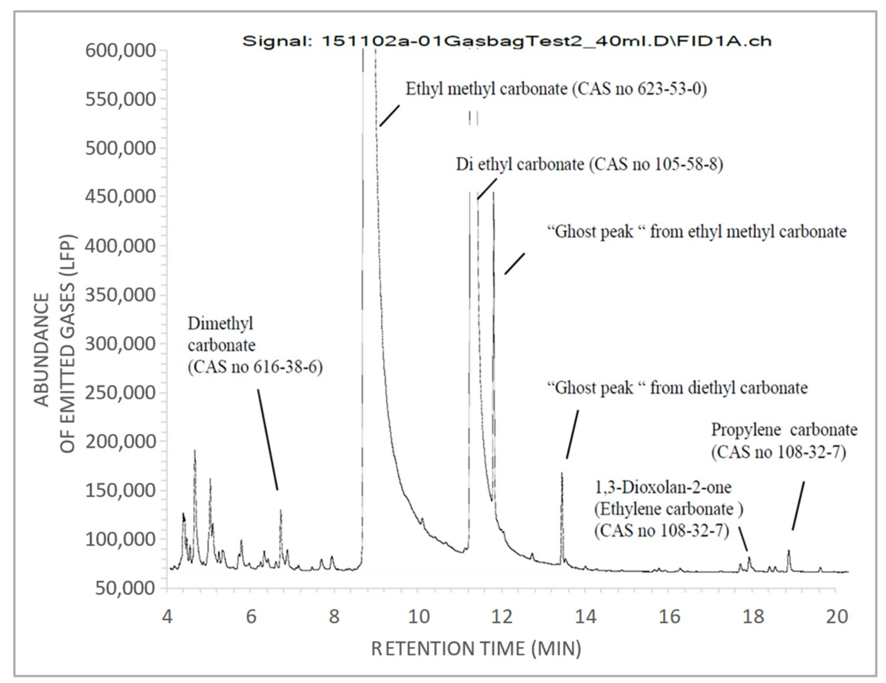 Batteries 05 00061 g009