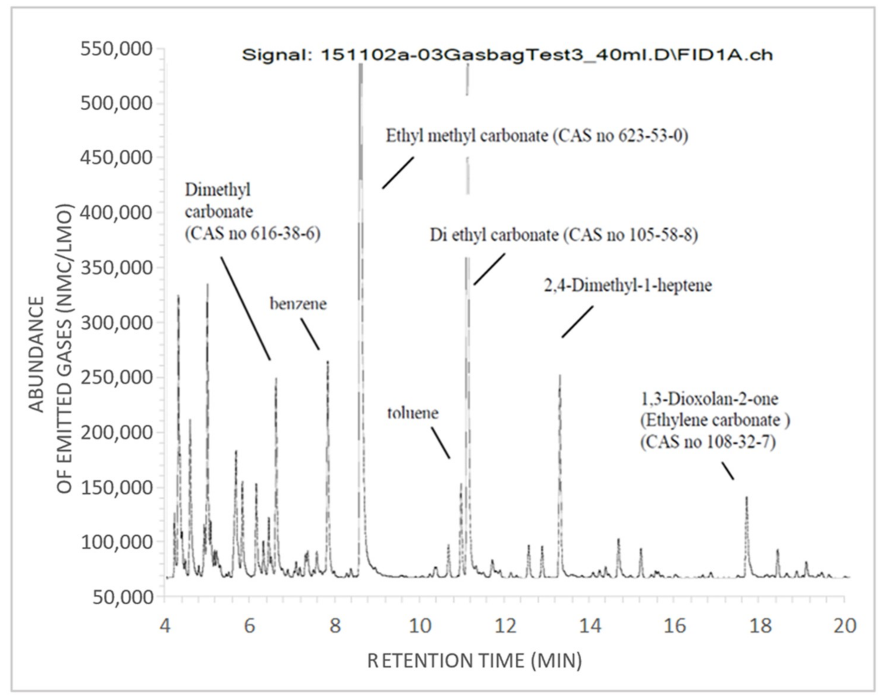 Batteries 05 00061 g010