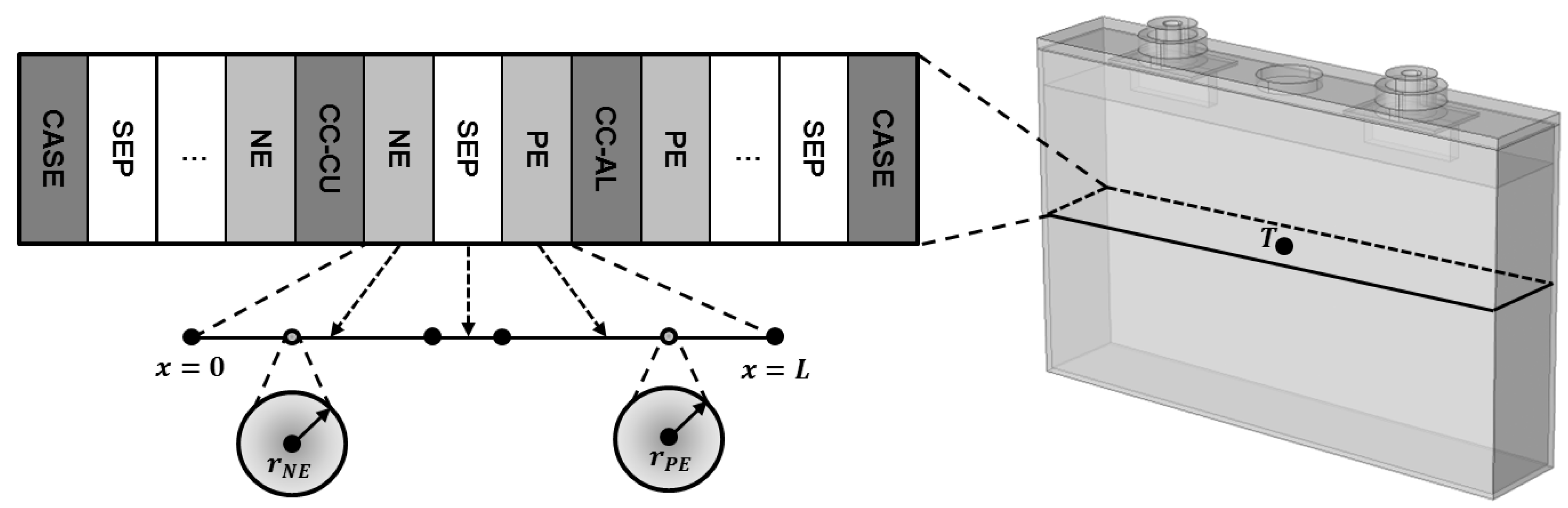 Batteries 05 00062 g001 Batteries 05 00062 g001