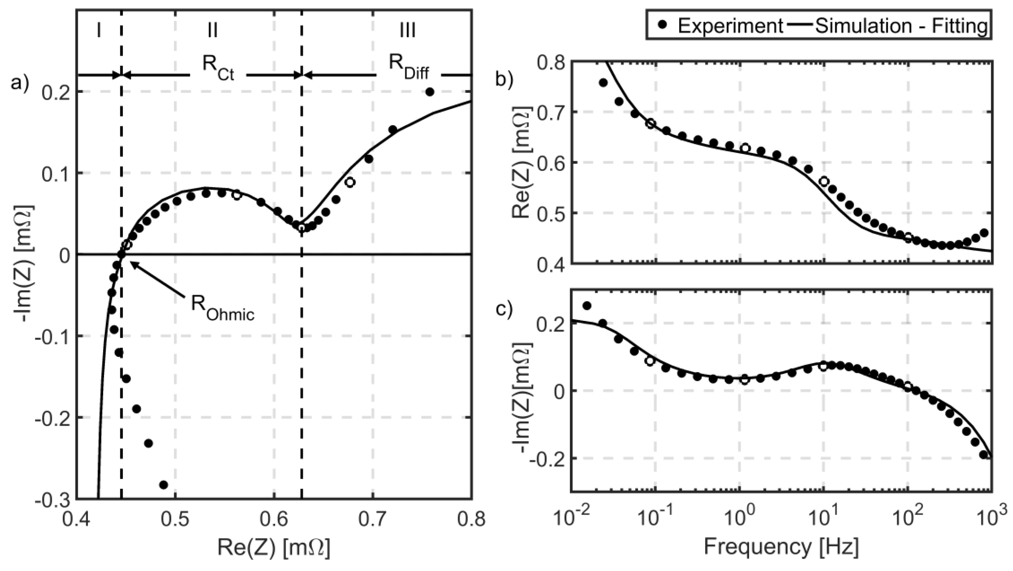 Batteries 05 00062 g004 Batteries 05 00062 g004