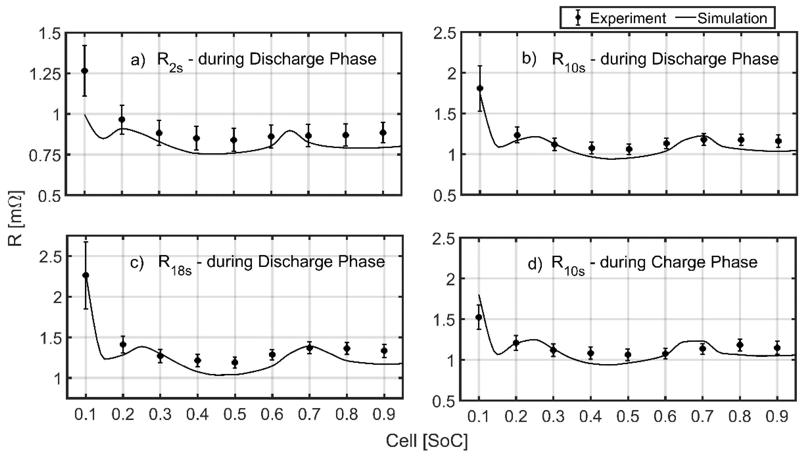Batteries 05 00062 g005 Batteries 05 00062 g005