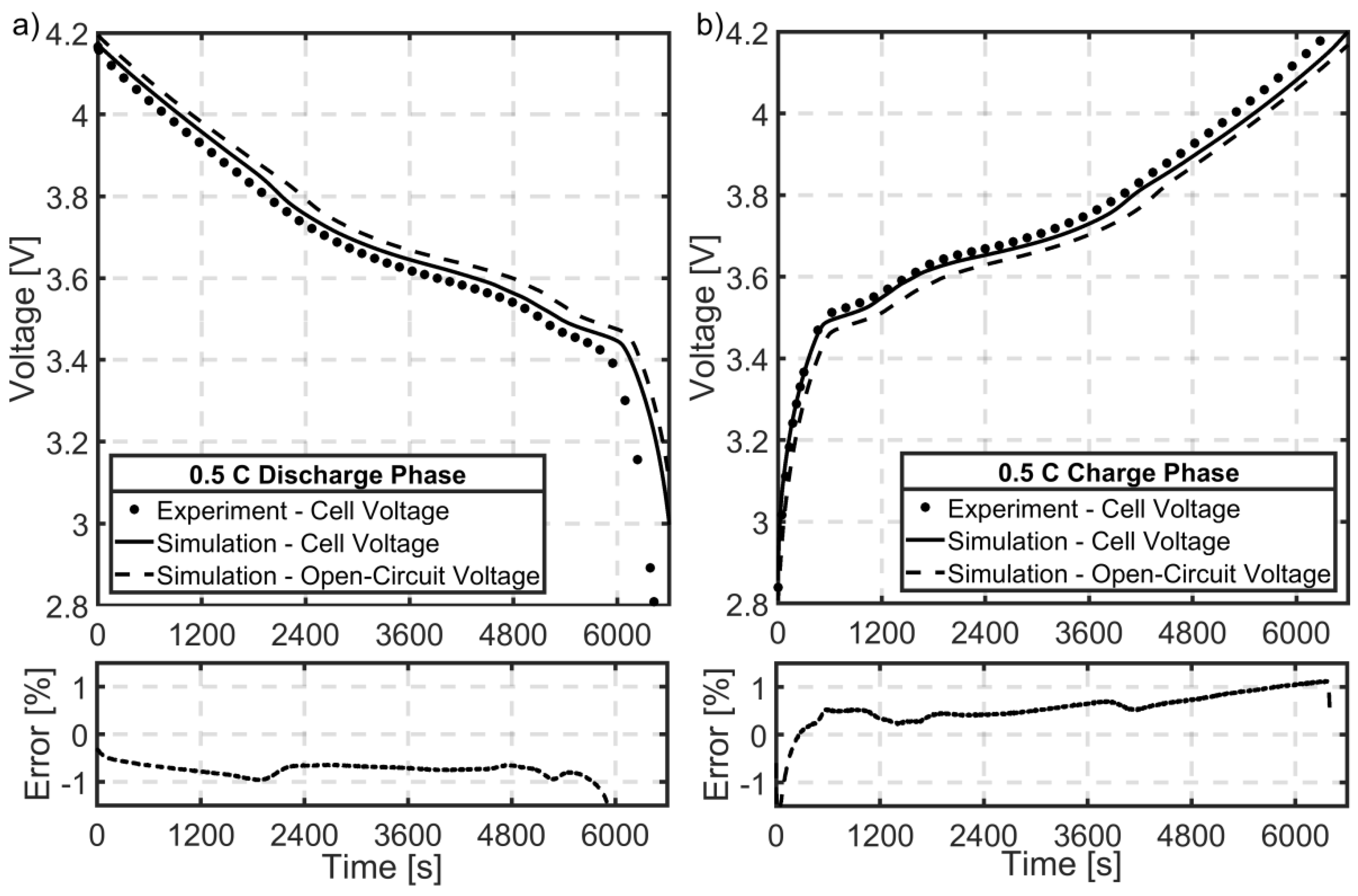 Batteries 05 00062 g006a Batteries 05 00062 g006a