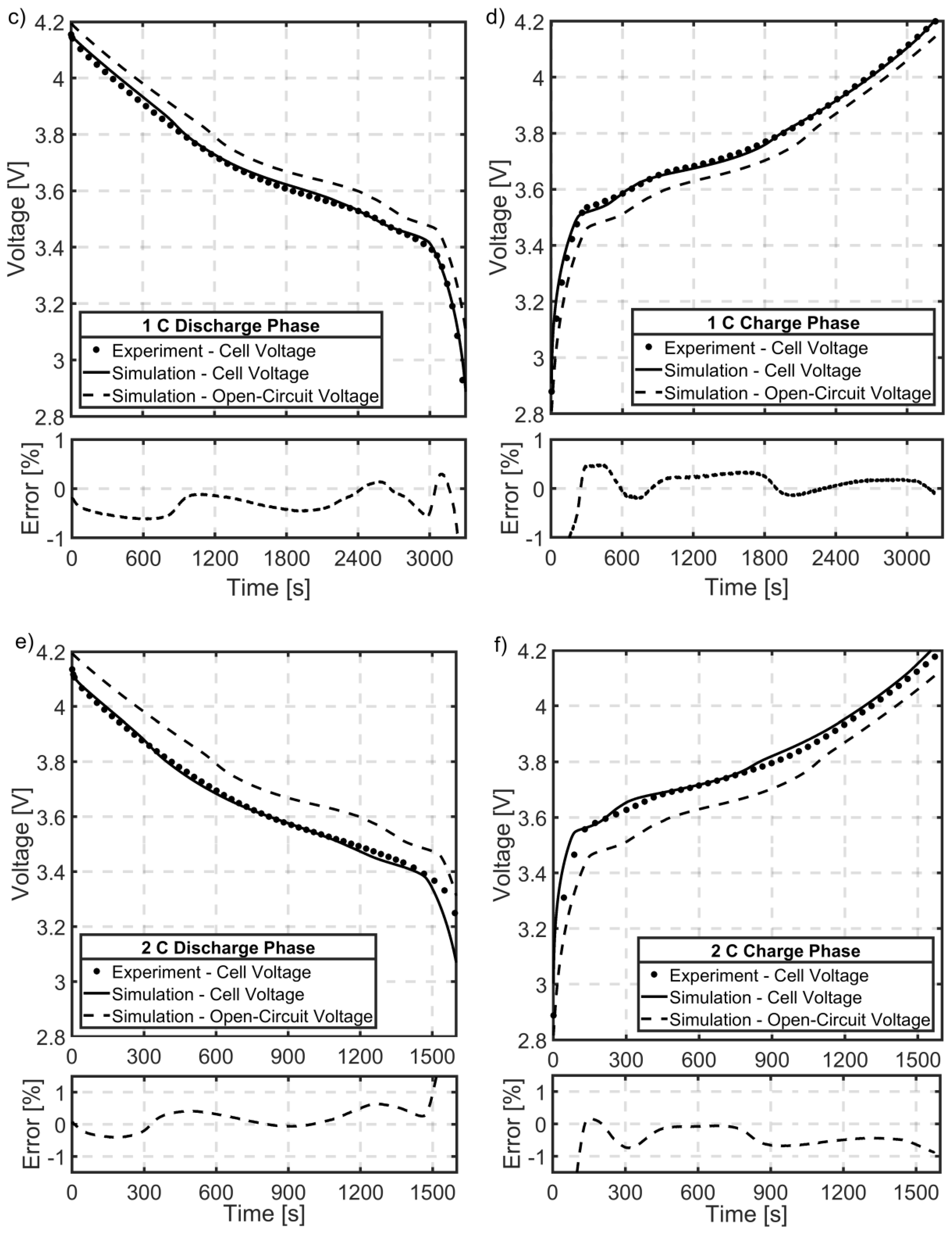 Batteries 05 00062 g006b Batteries 05 00062 g006b