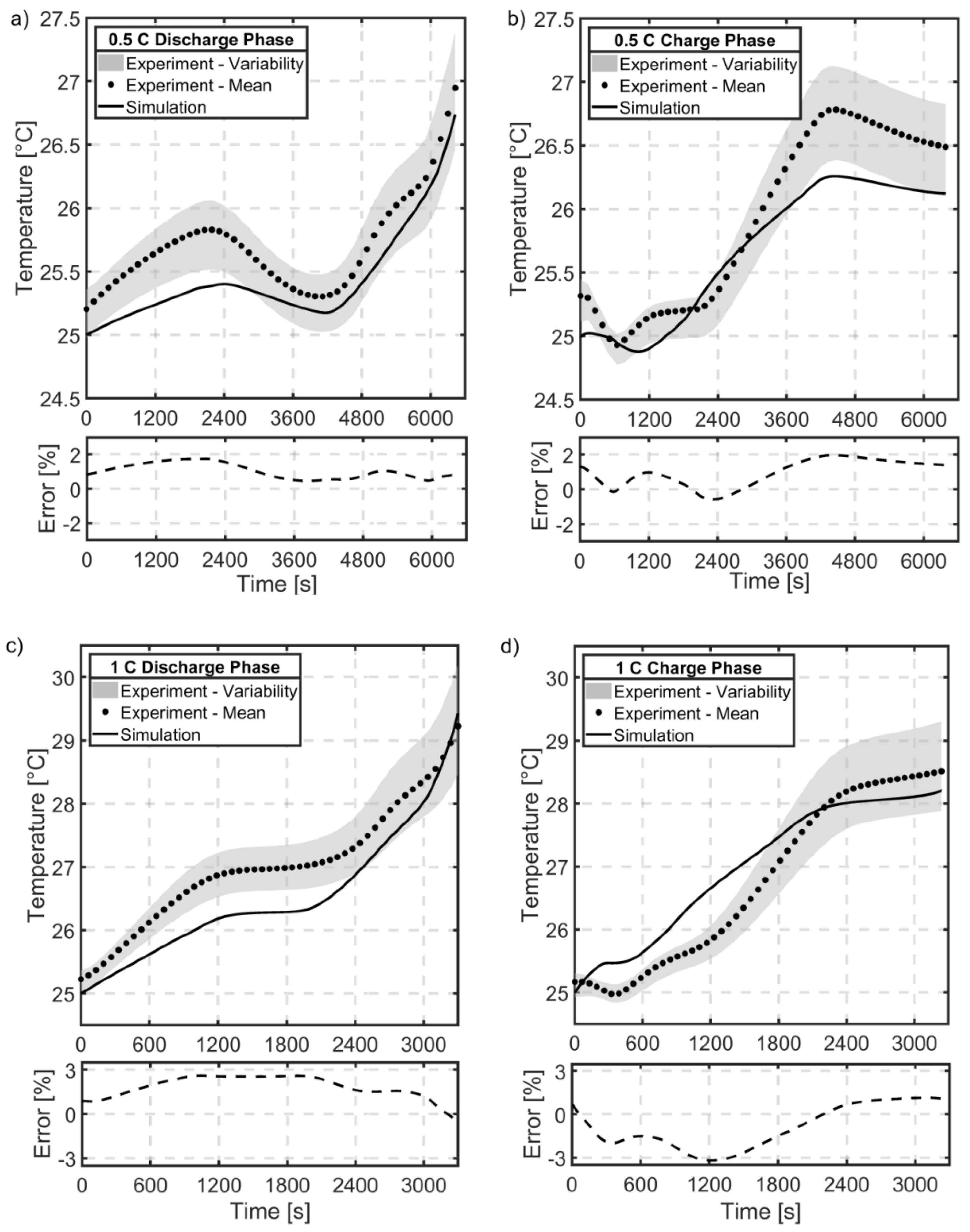 Batteries 05 00062 g007a Batteries 05 00062 g007a