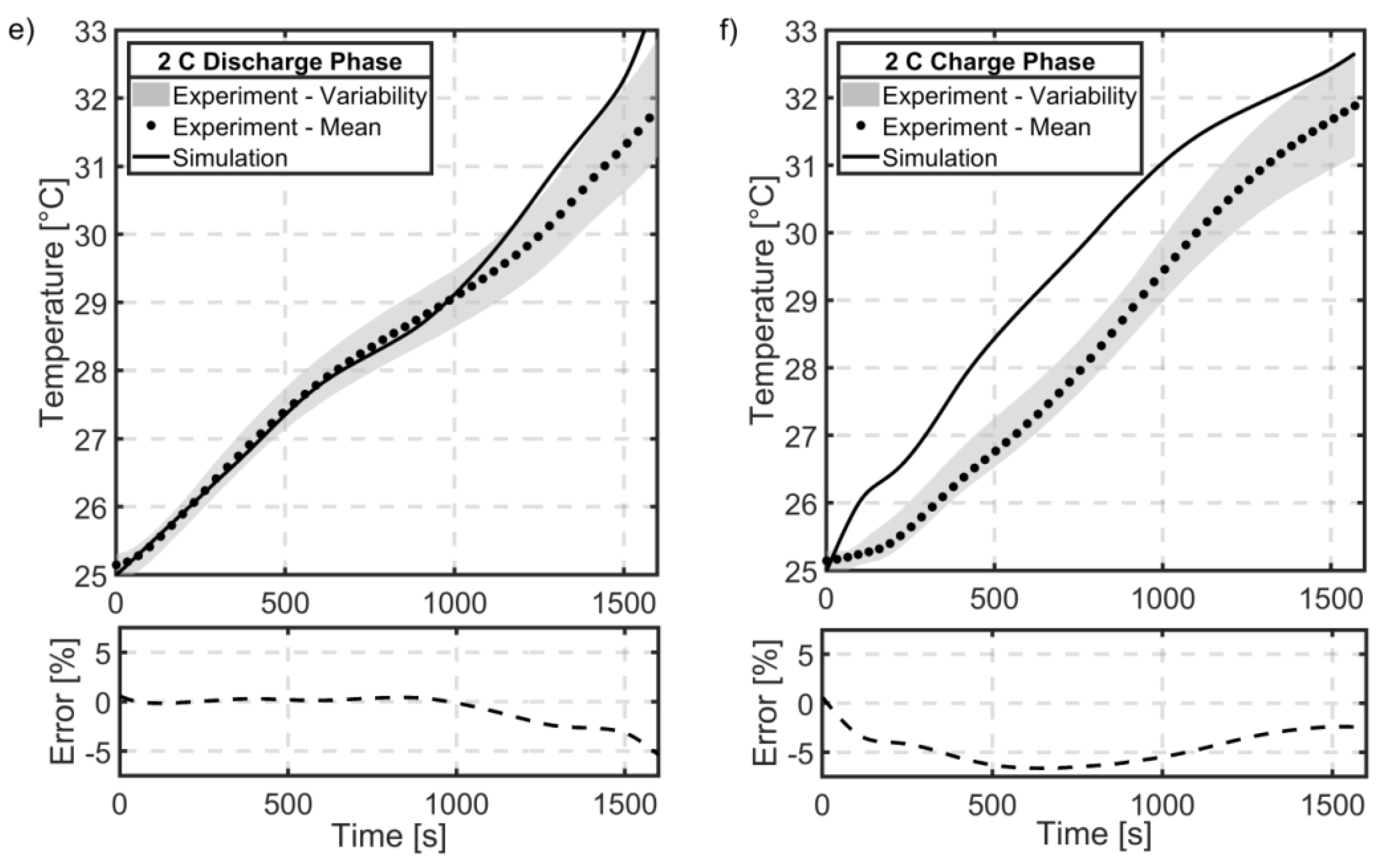 Batteries 05 00062 g007b Batteries 05 00062 g007b