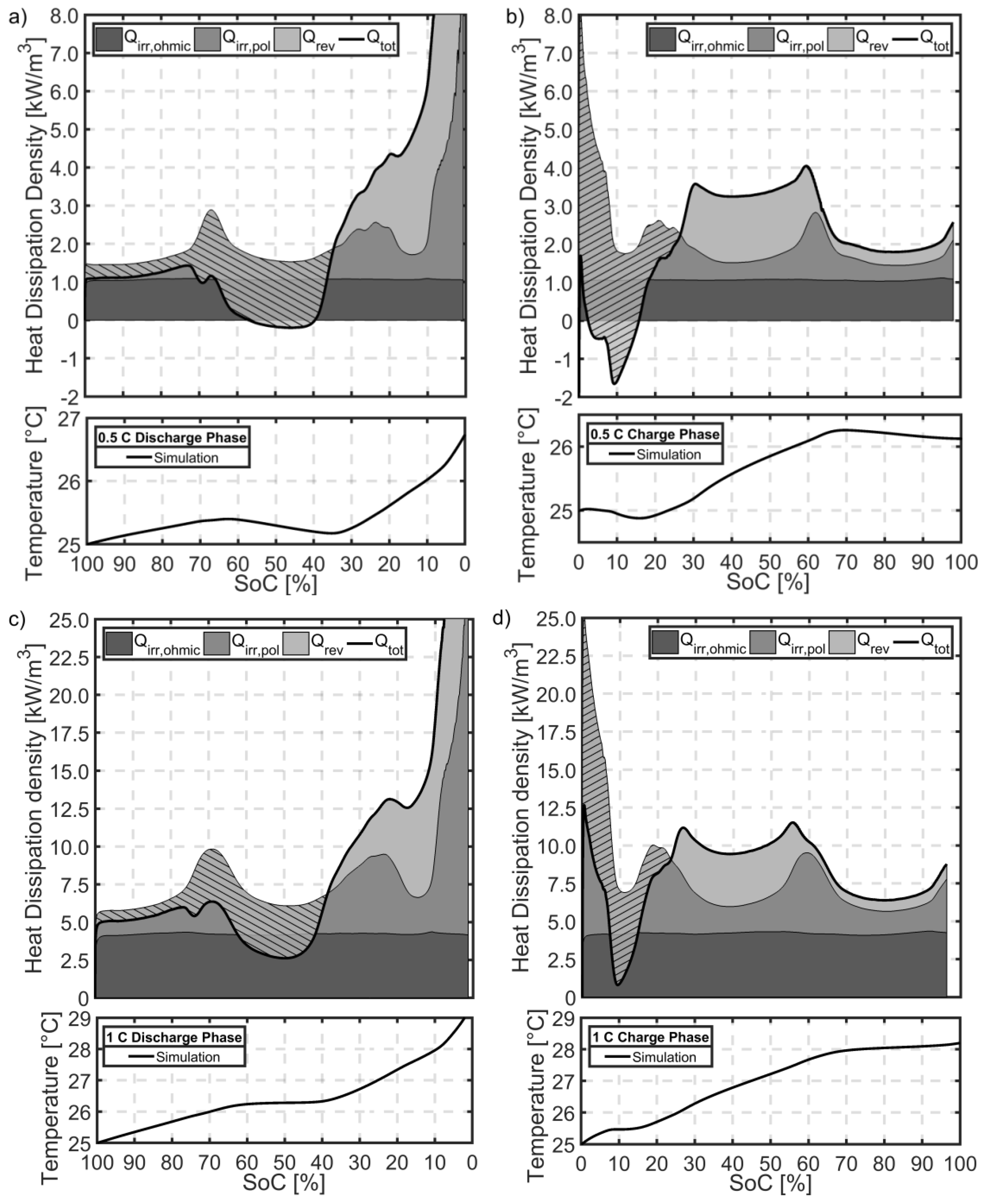 Batteries 05 00062 g008a Batteries 05 00062 g008a