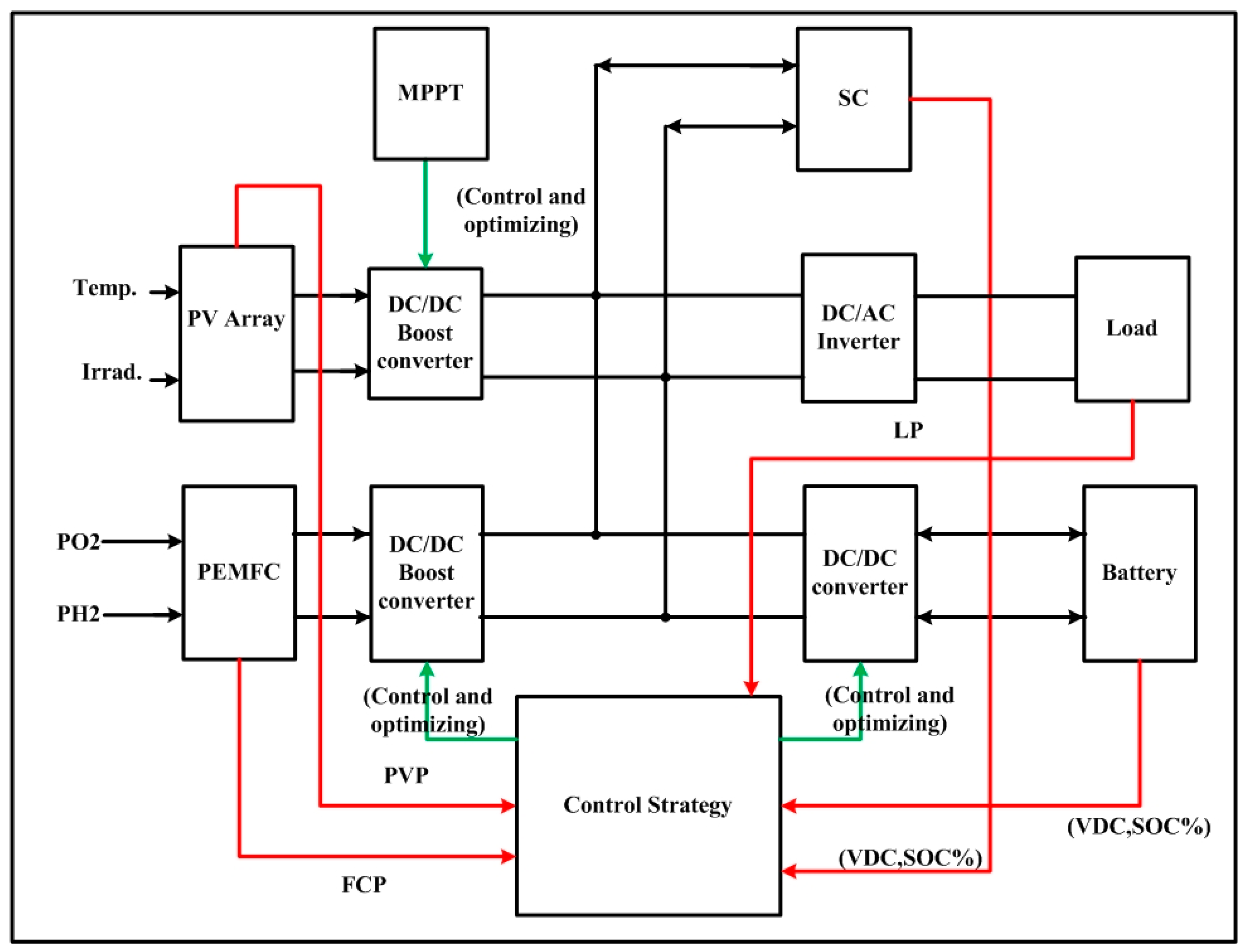Batteries 05 00063 g002 Batteries 05 00063 g002