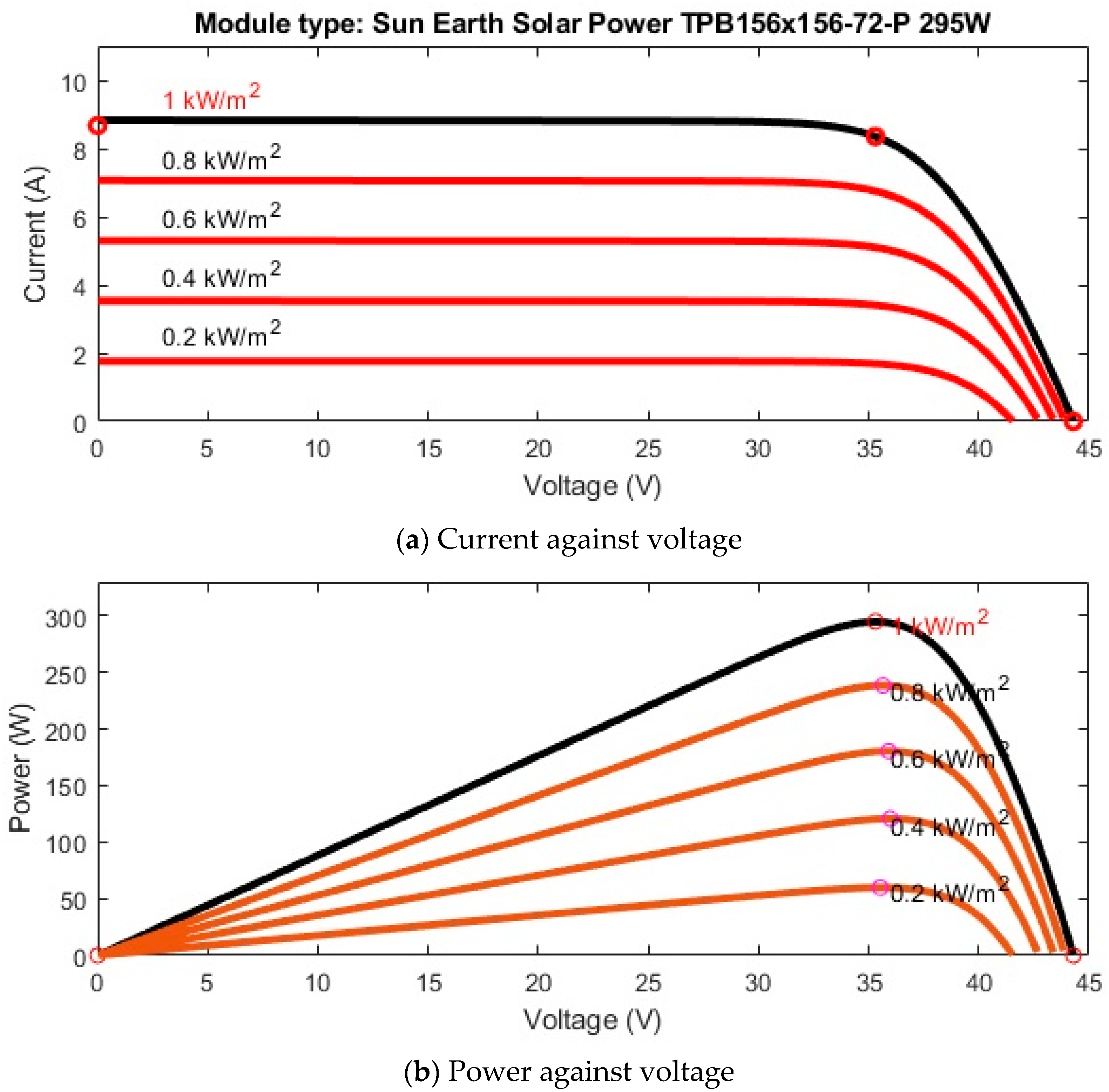 Batteries 05 00063 g004 Batteries 05 00063 g004