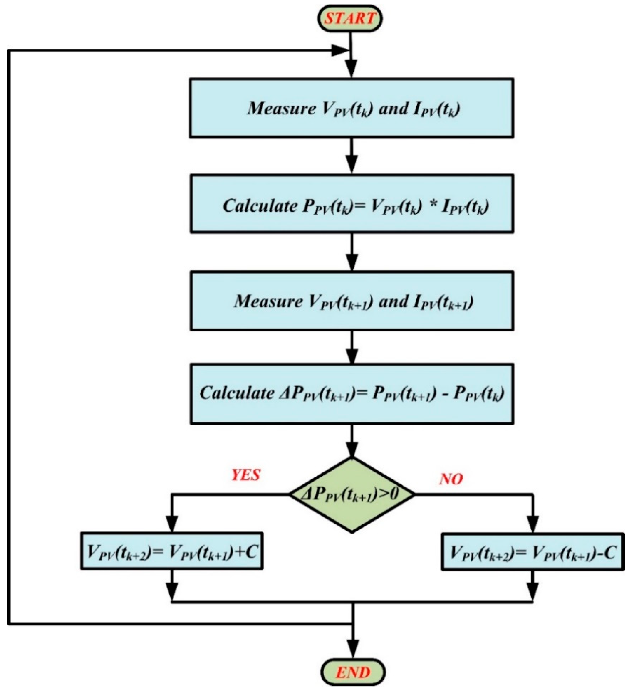 Batteries 05 00063 g005 Batteries 05 00063 g005