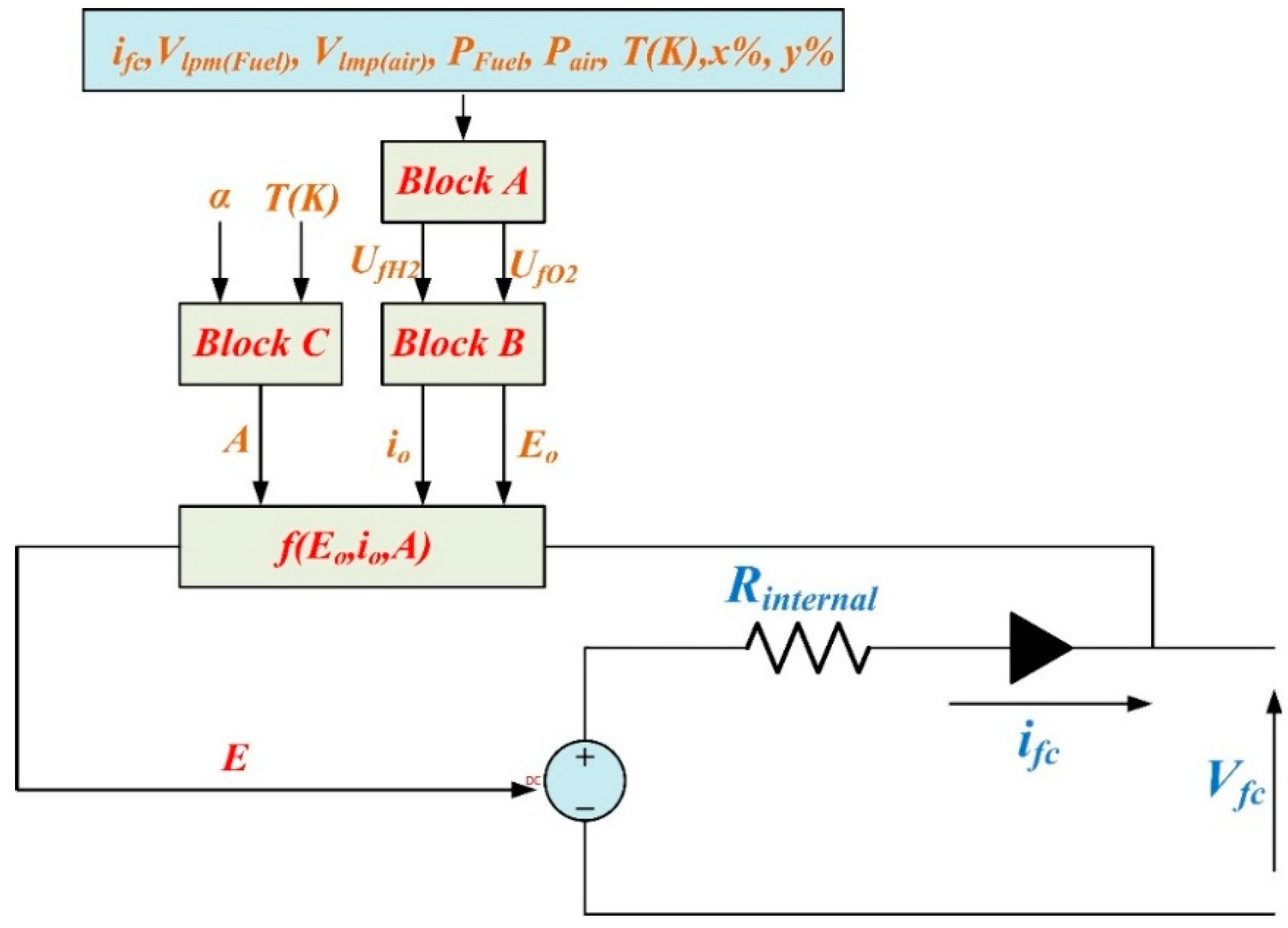 Batteries 05 00063 g006 Batteries 05 00063 g006