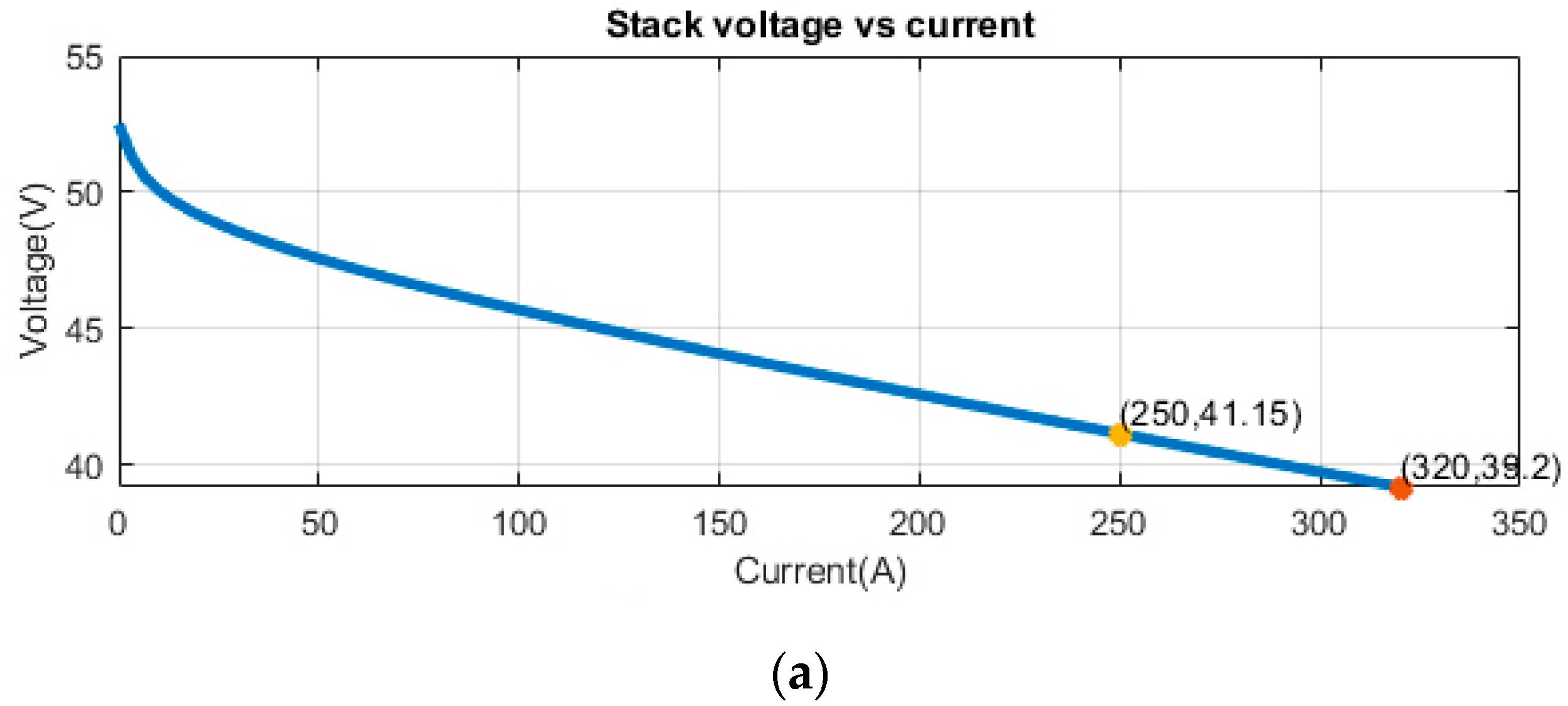 Batteries 05 00063 g007a Batteries 05 00063 g007a